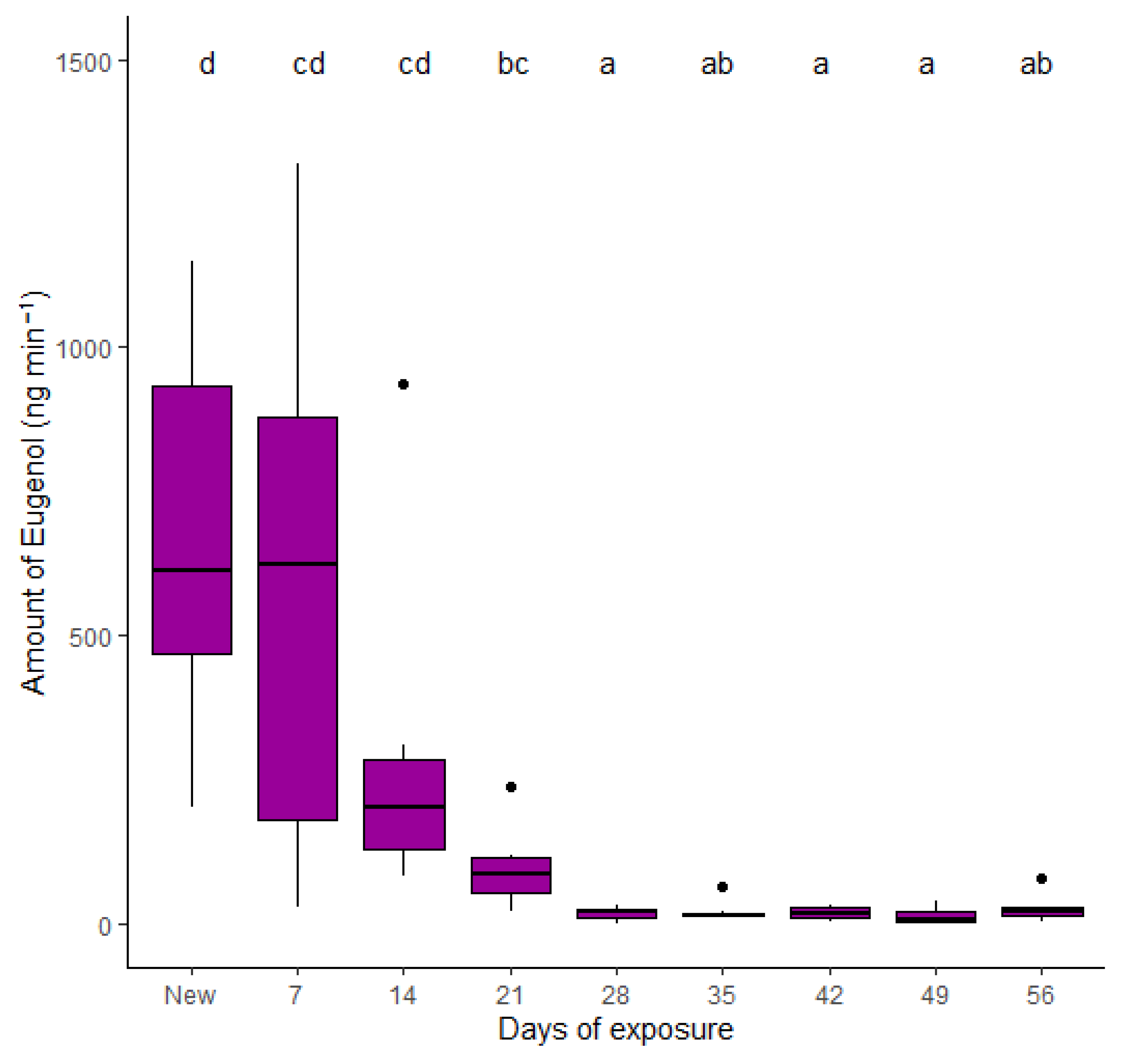 Insects 13 00743 g007