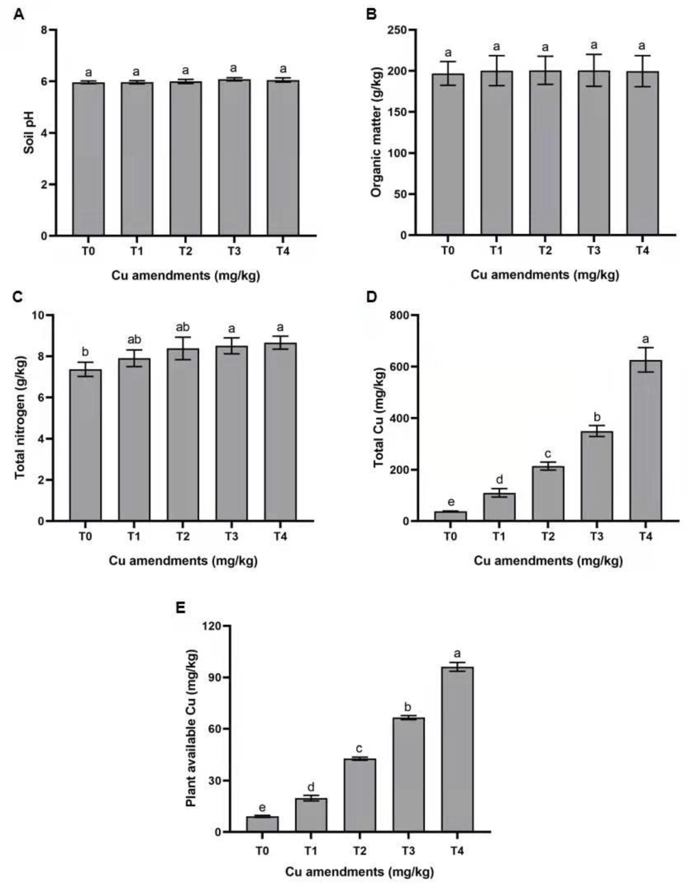 Insects 13 00761 g001