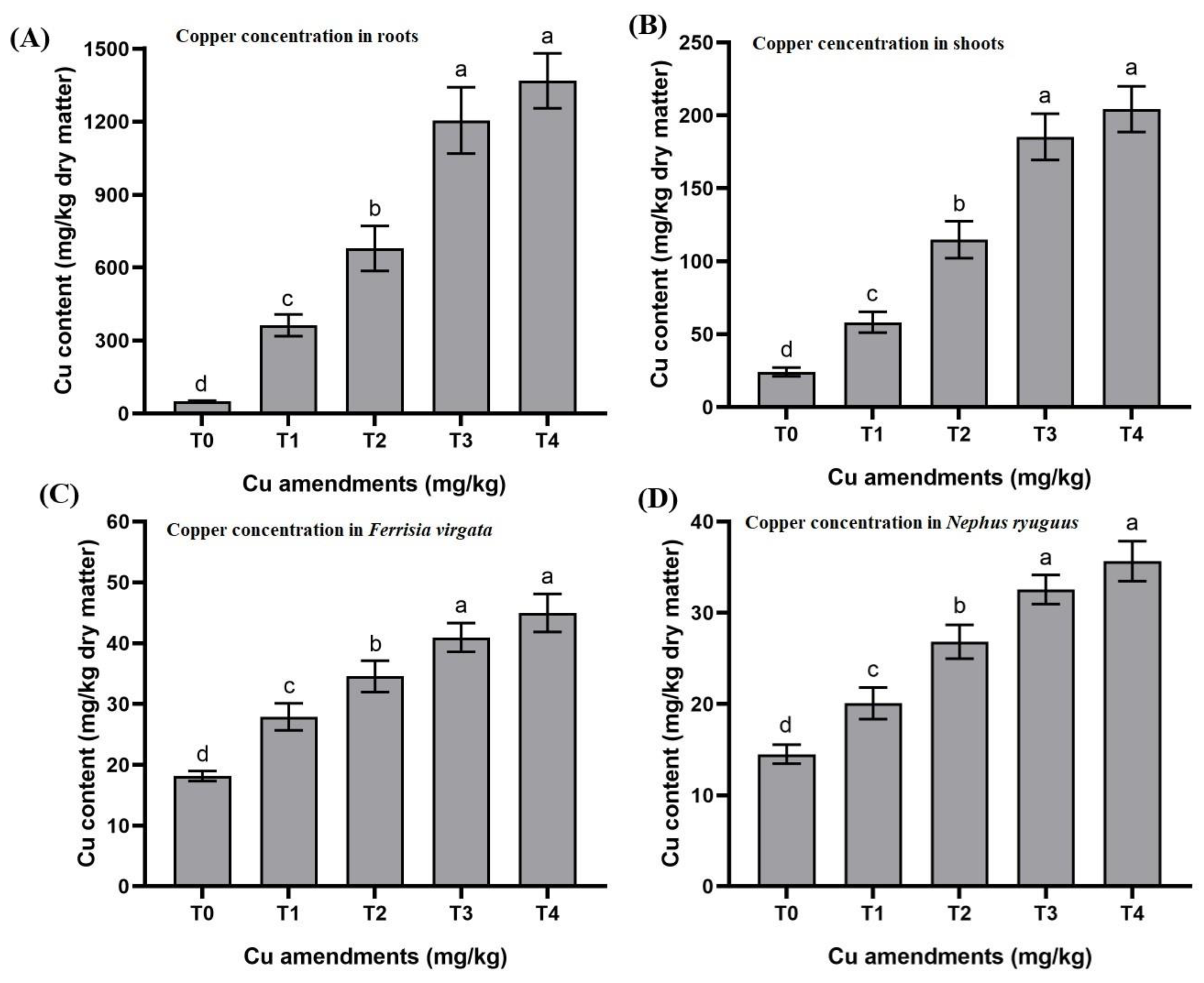 Insects 13 00761 g002