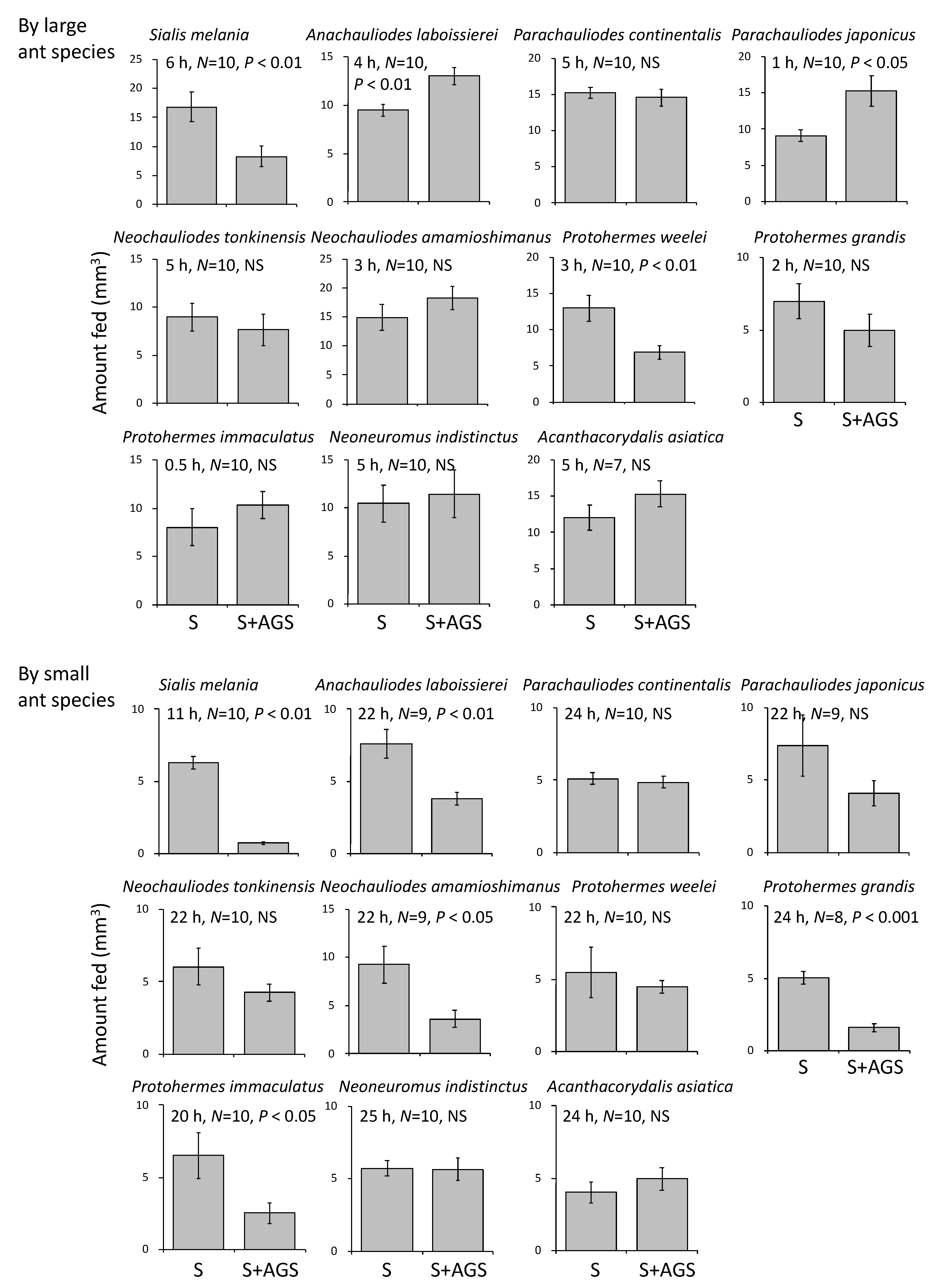 Insects 13 00766 g005