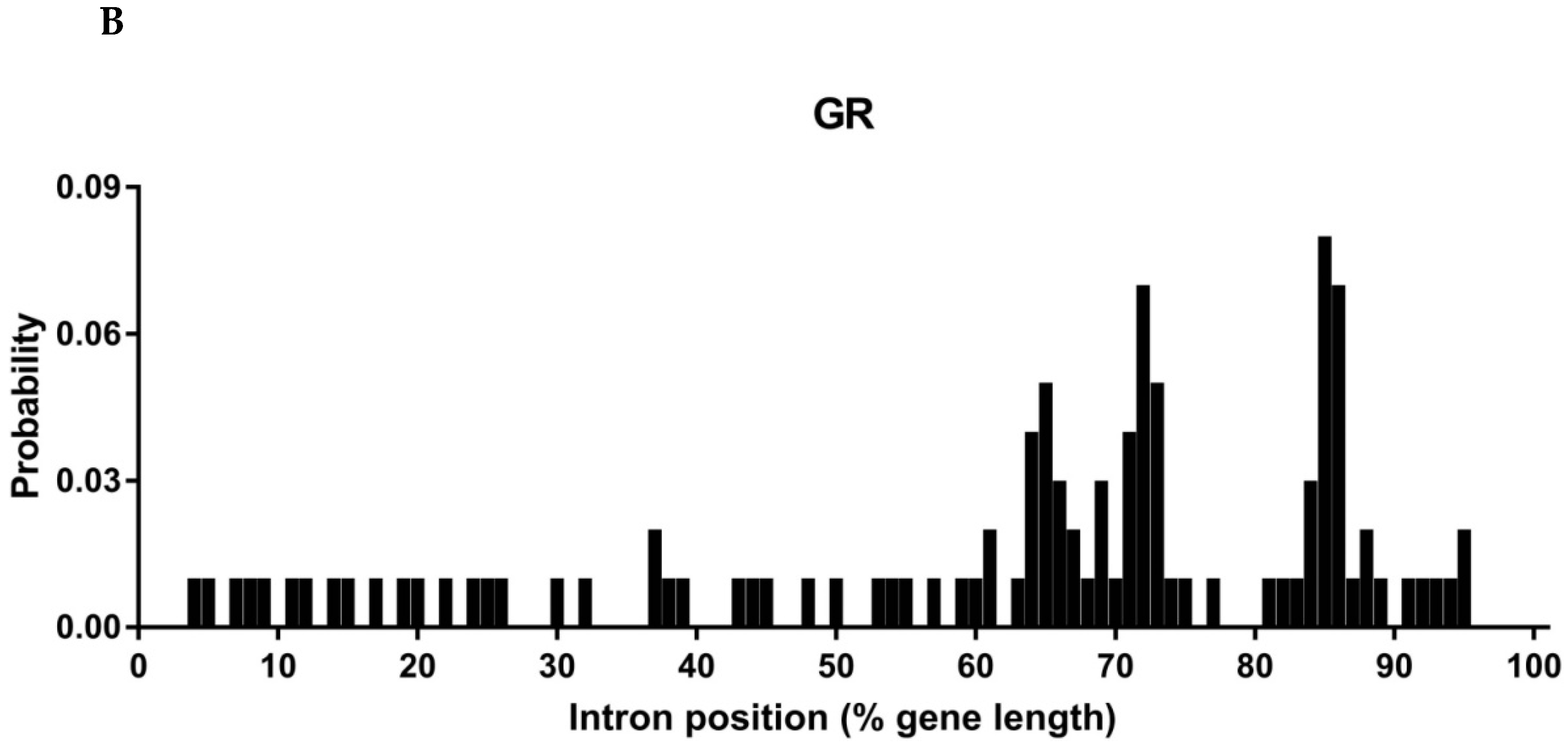 Insects | Free Full-Text | Genome-Wide Analysis of Odorant and