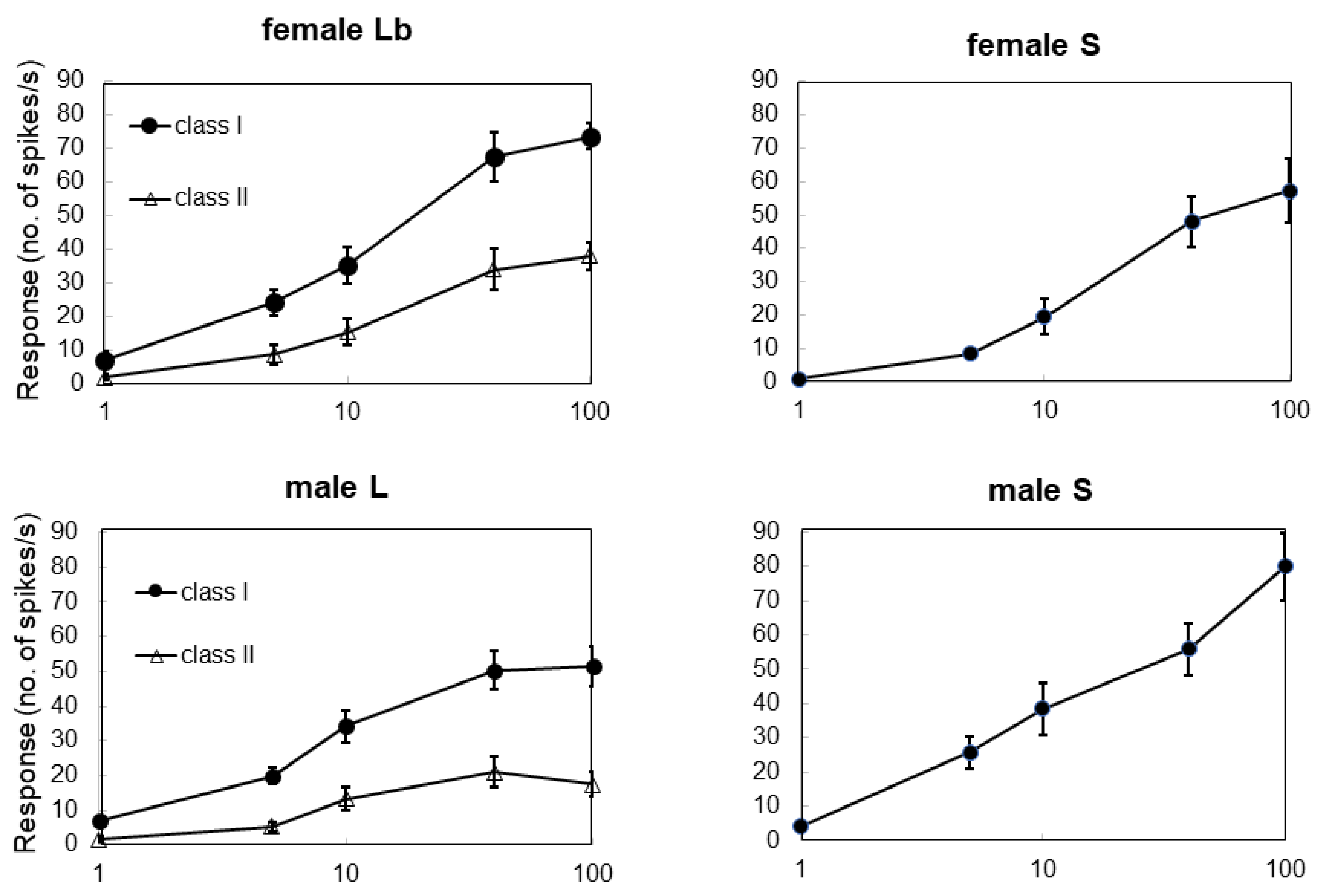 Insects 13 00802 g004