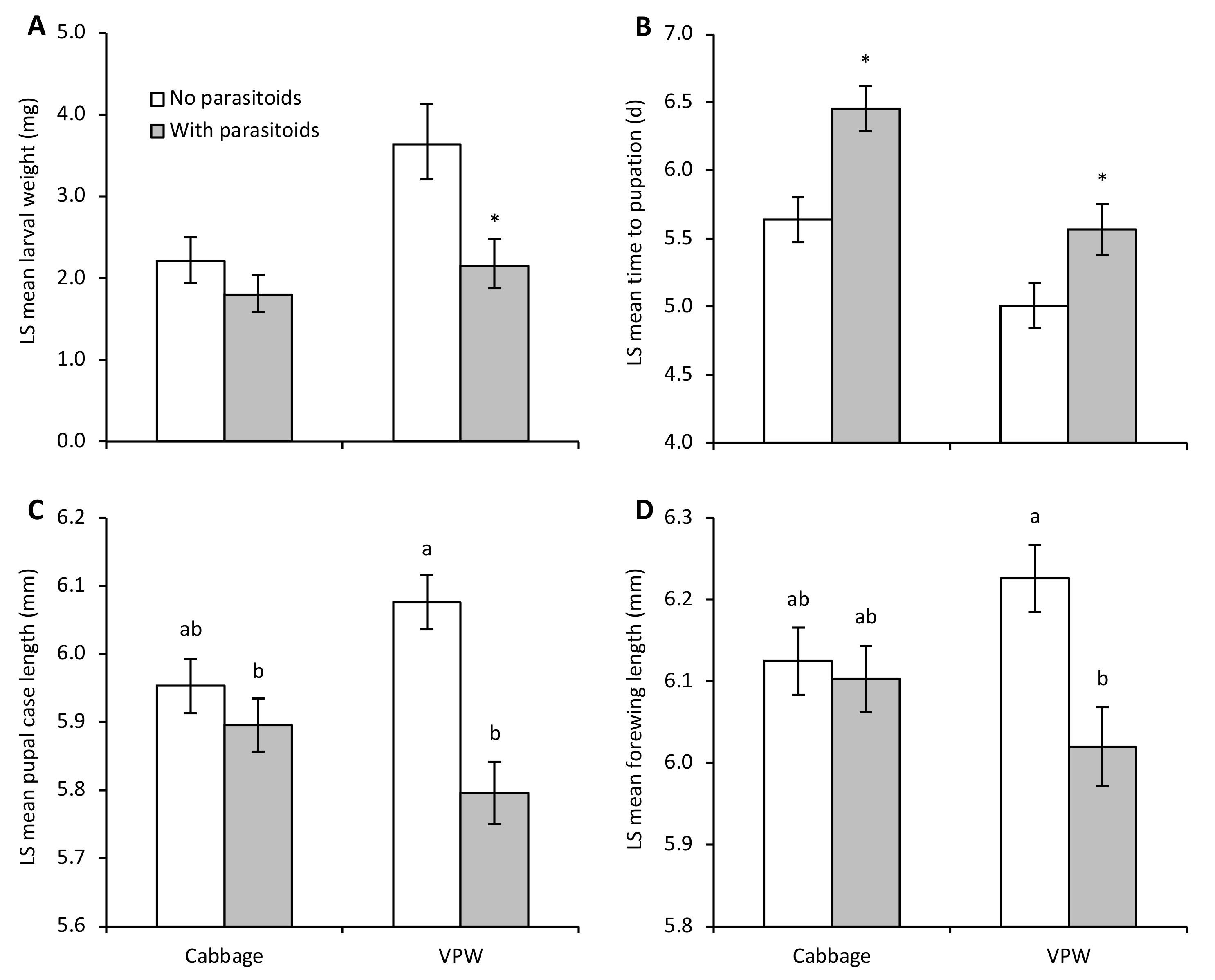 Insects 13 00818 g001