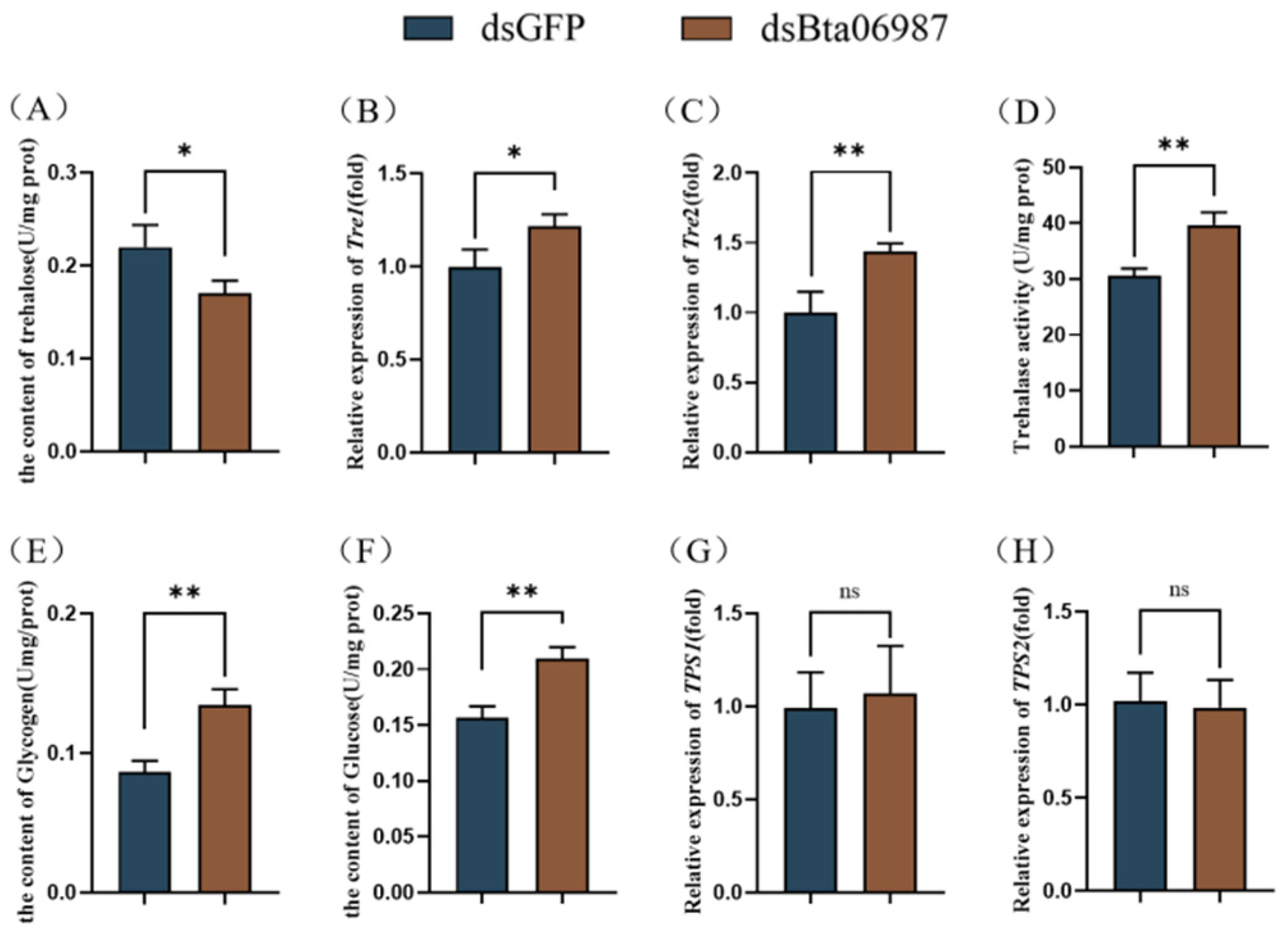 Insects 13 00834 g004