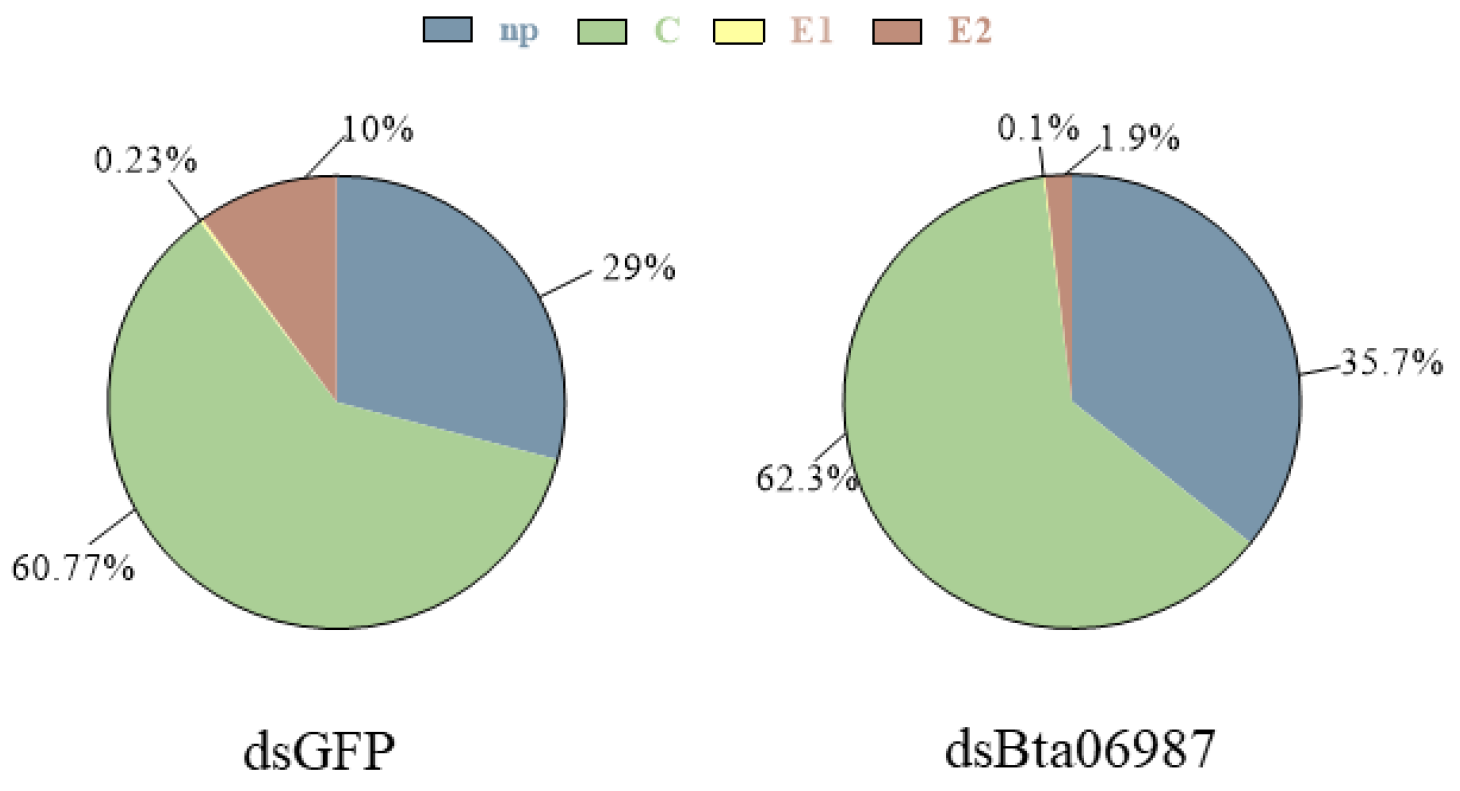 Insects 13 00834 g007