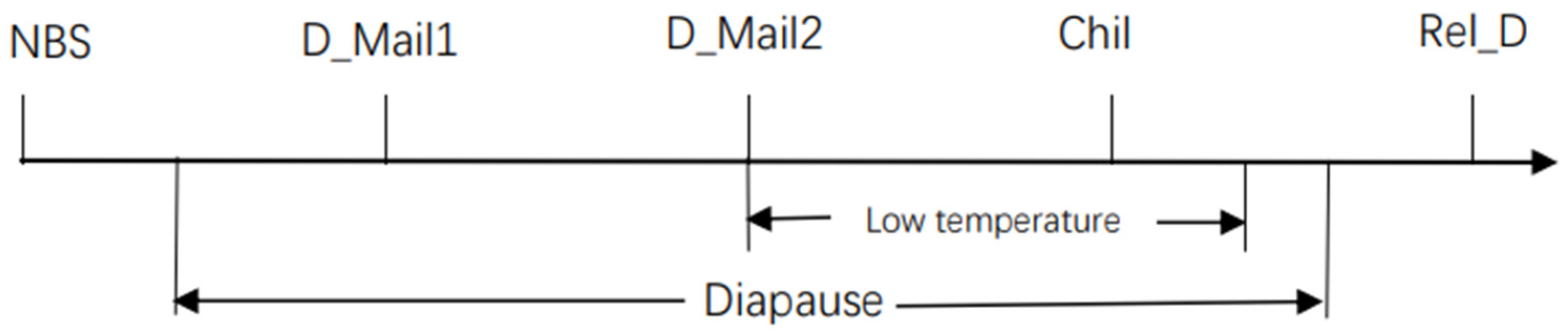Insects 13 00835 g001