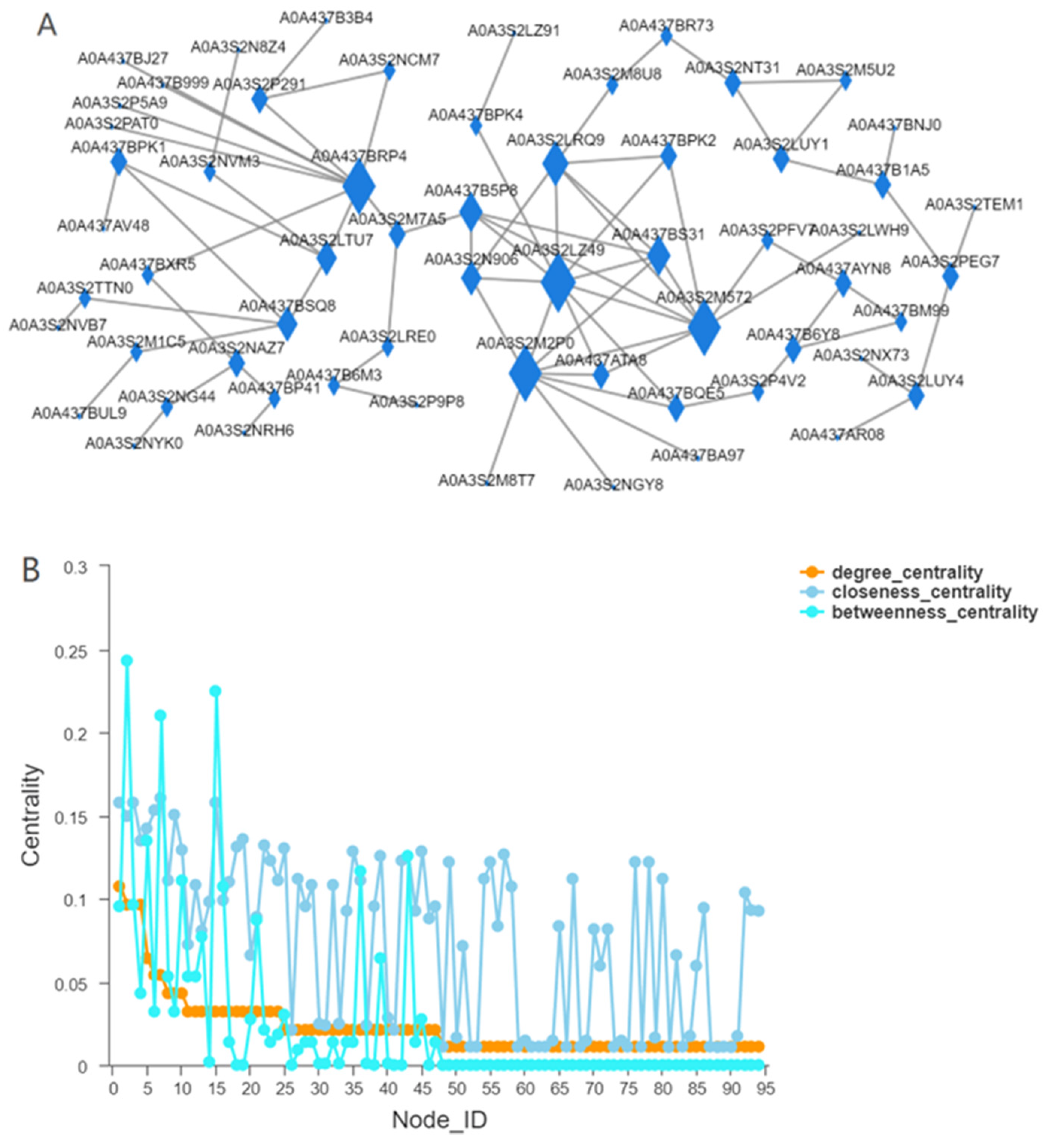 Insects 13 00835 g009