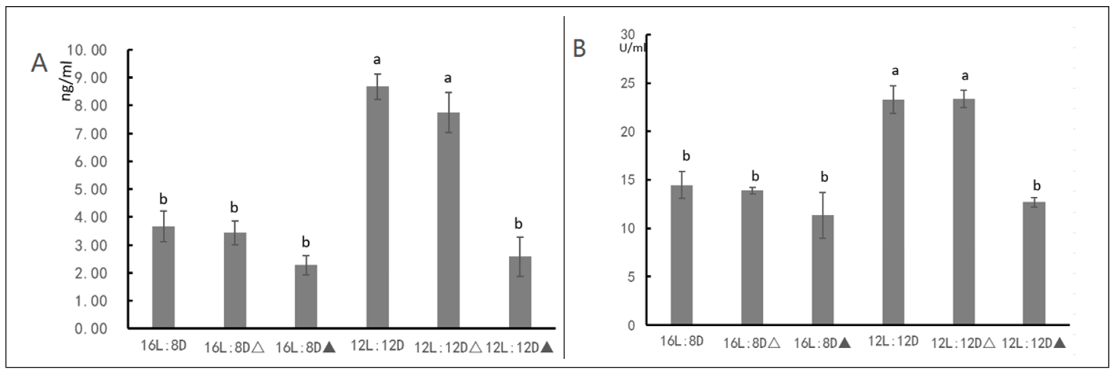 Insects 13 00835 g010