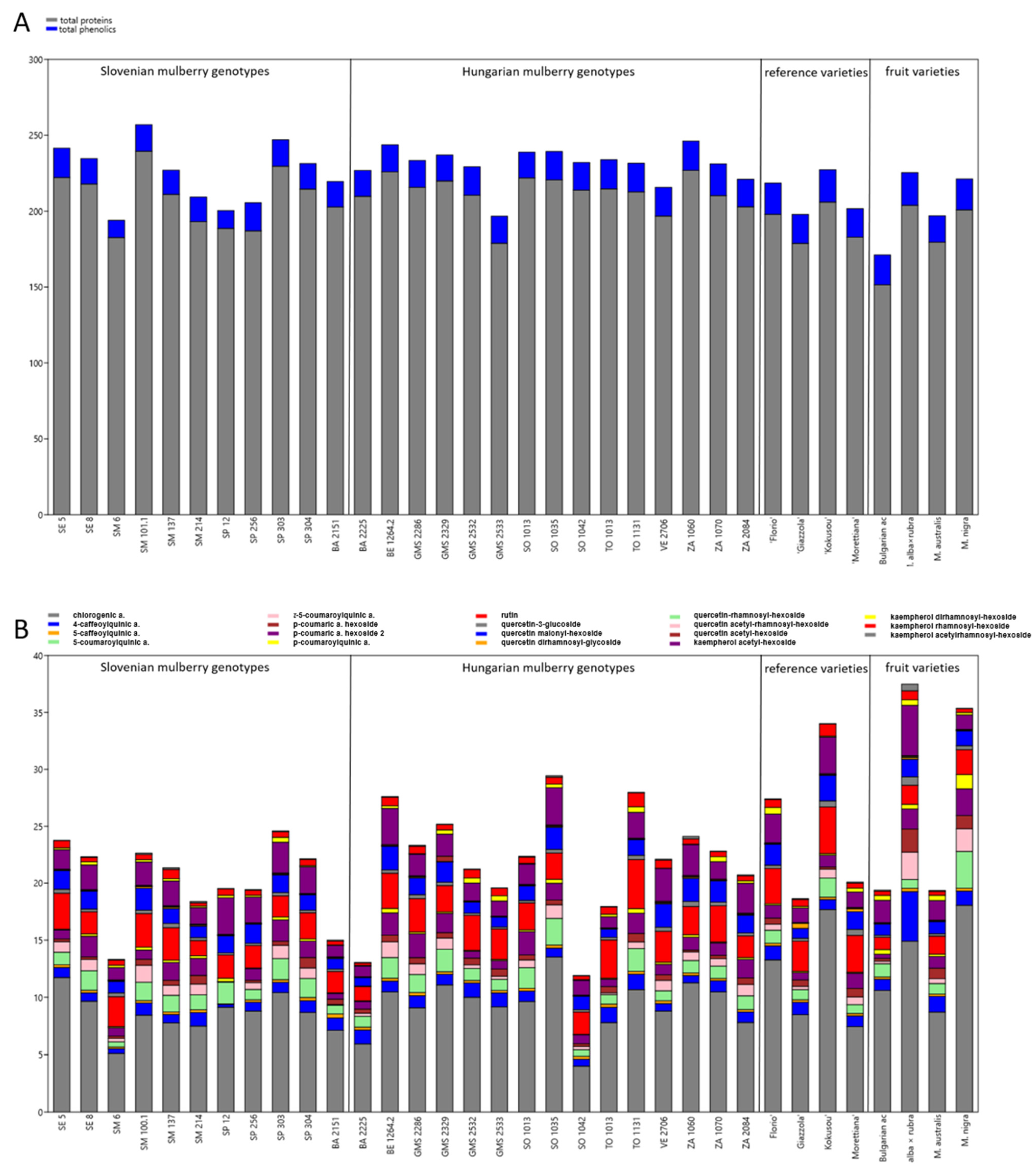 Insects 13 00836 g001 Insects 13 00836 g001