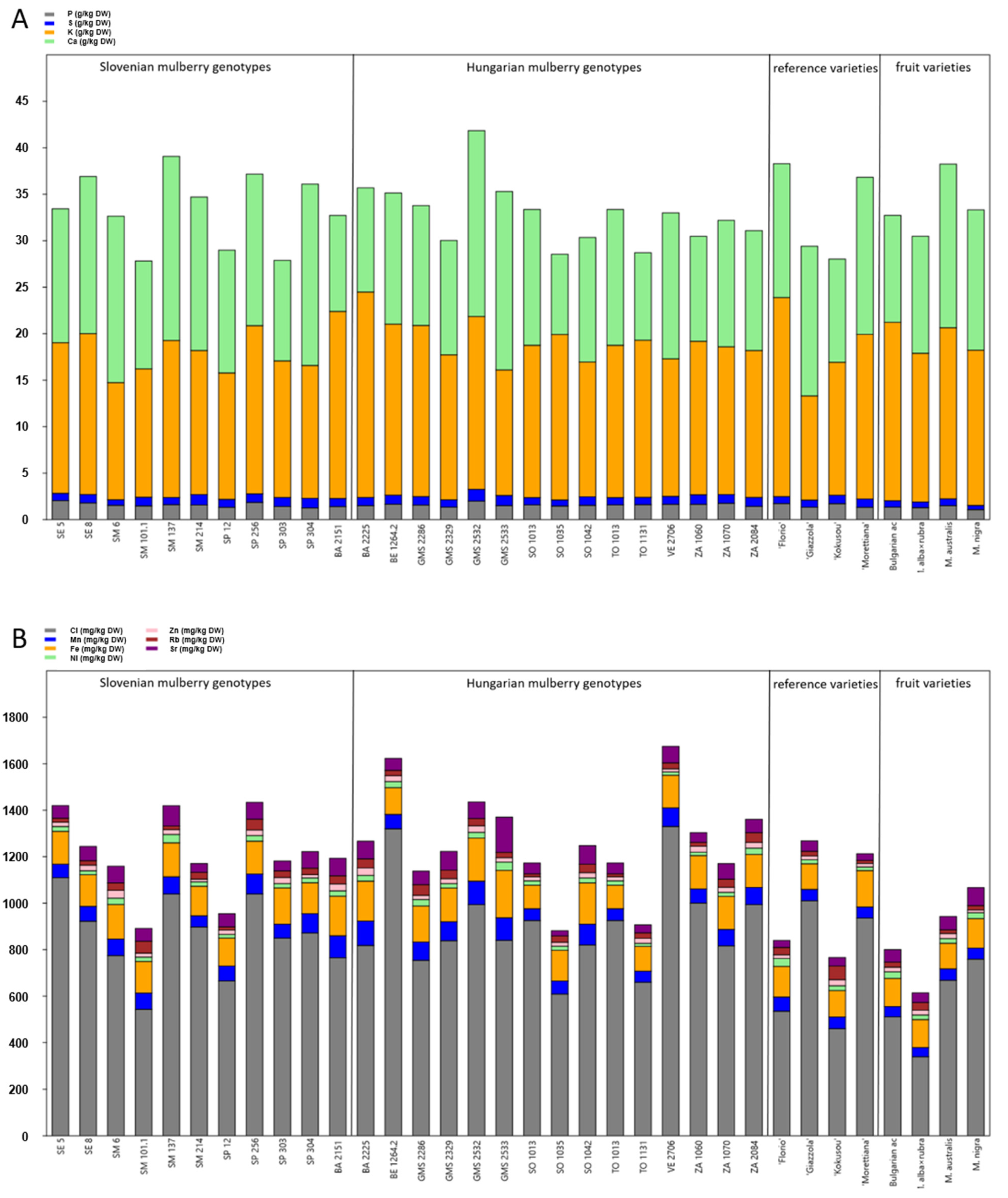 Insects 13 00836 g002 Insects 13 00836 g002