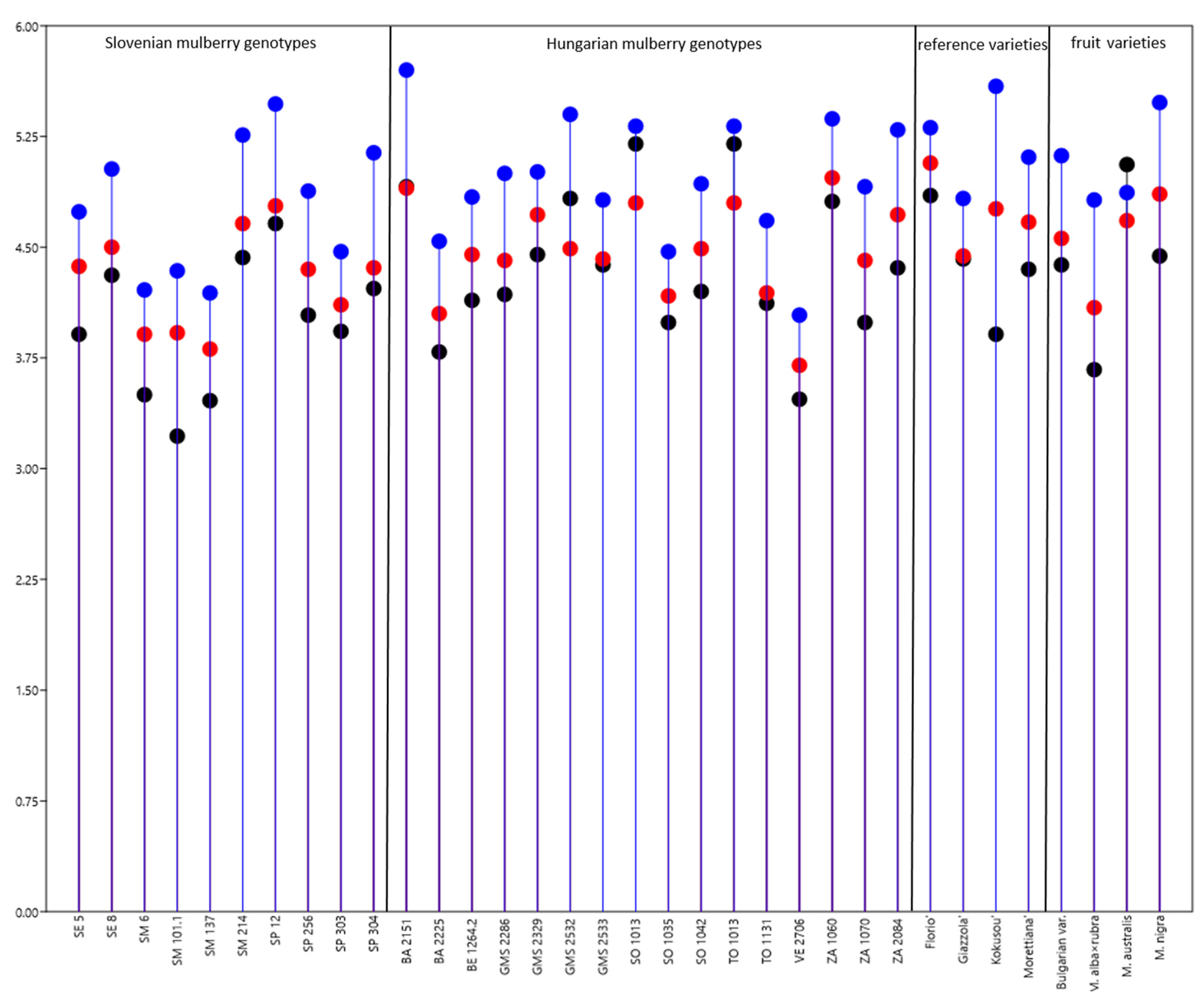 Insects 13 00836 g003 Insects 13 00836 g003