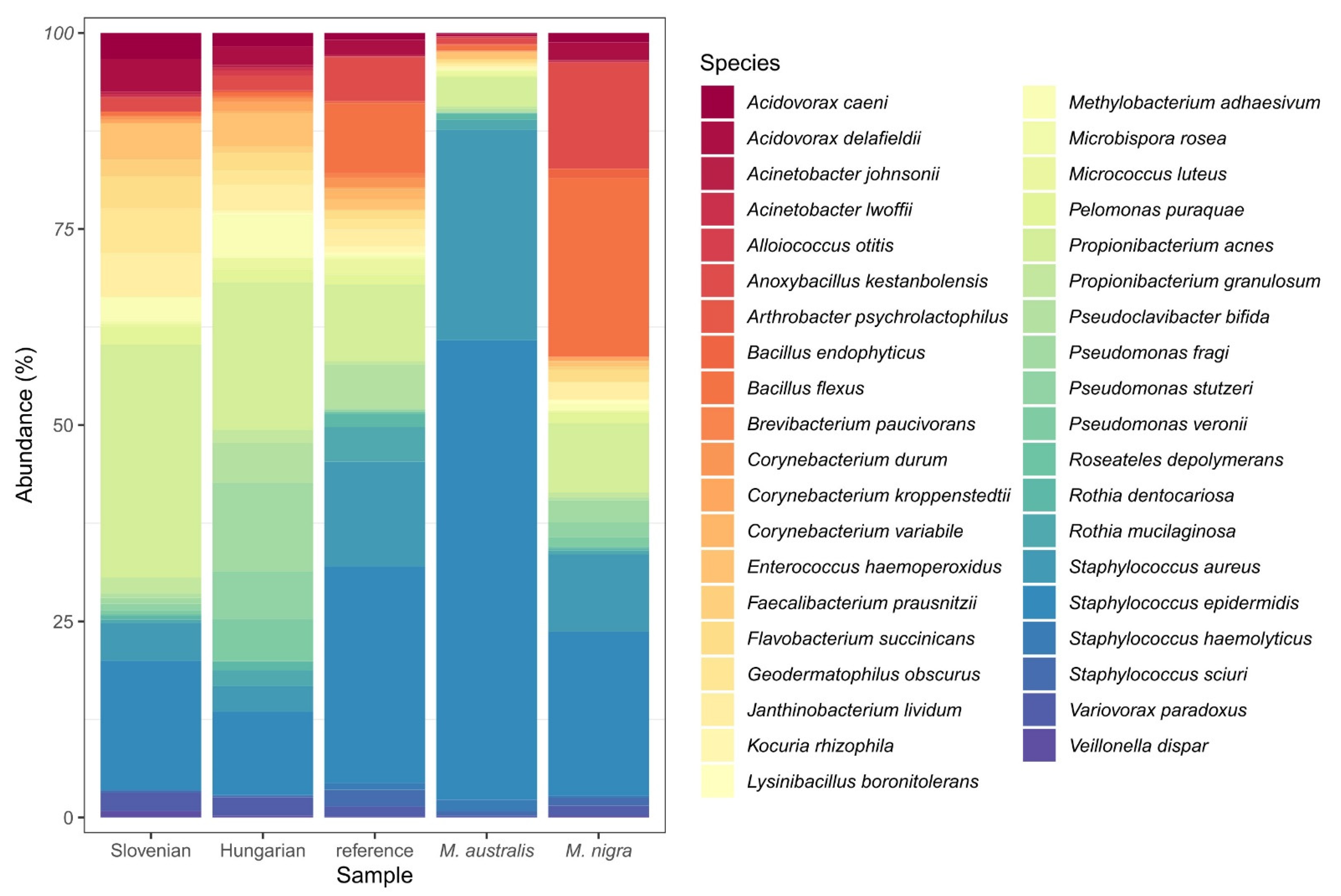Insects 13 00836 g005 Insects 13 00836 g005
