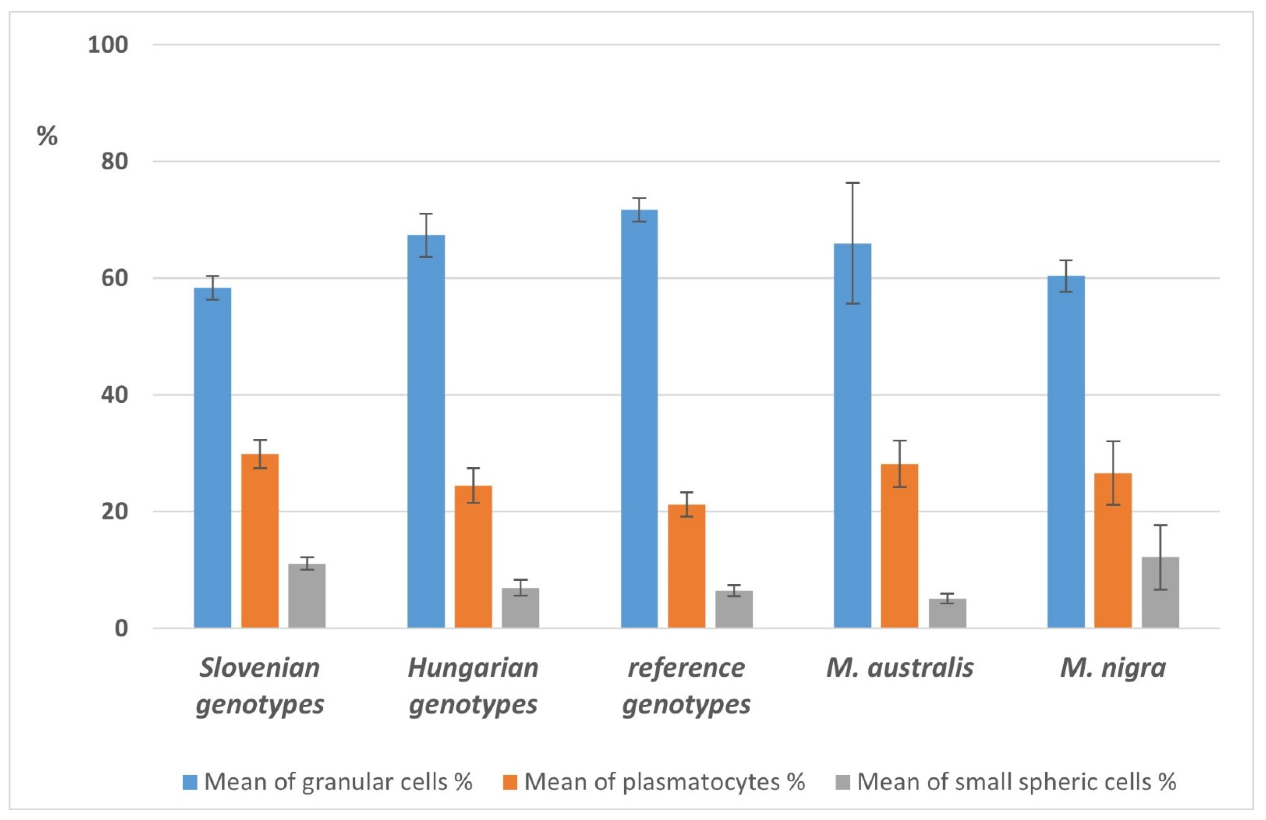 Insects 13 00836 g006 Insects 13 00836 g006