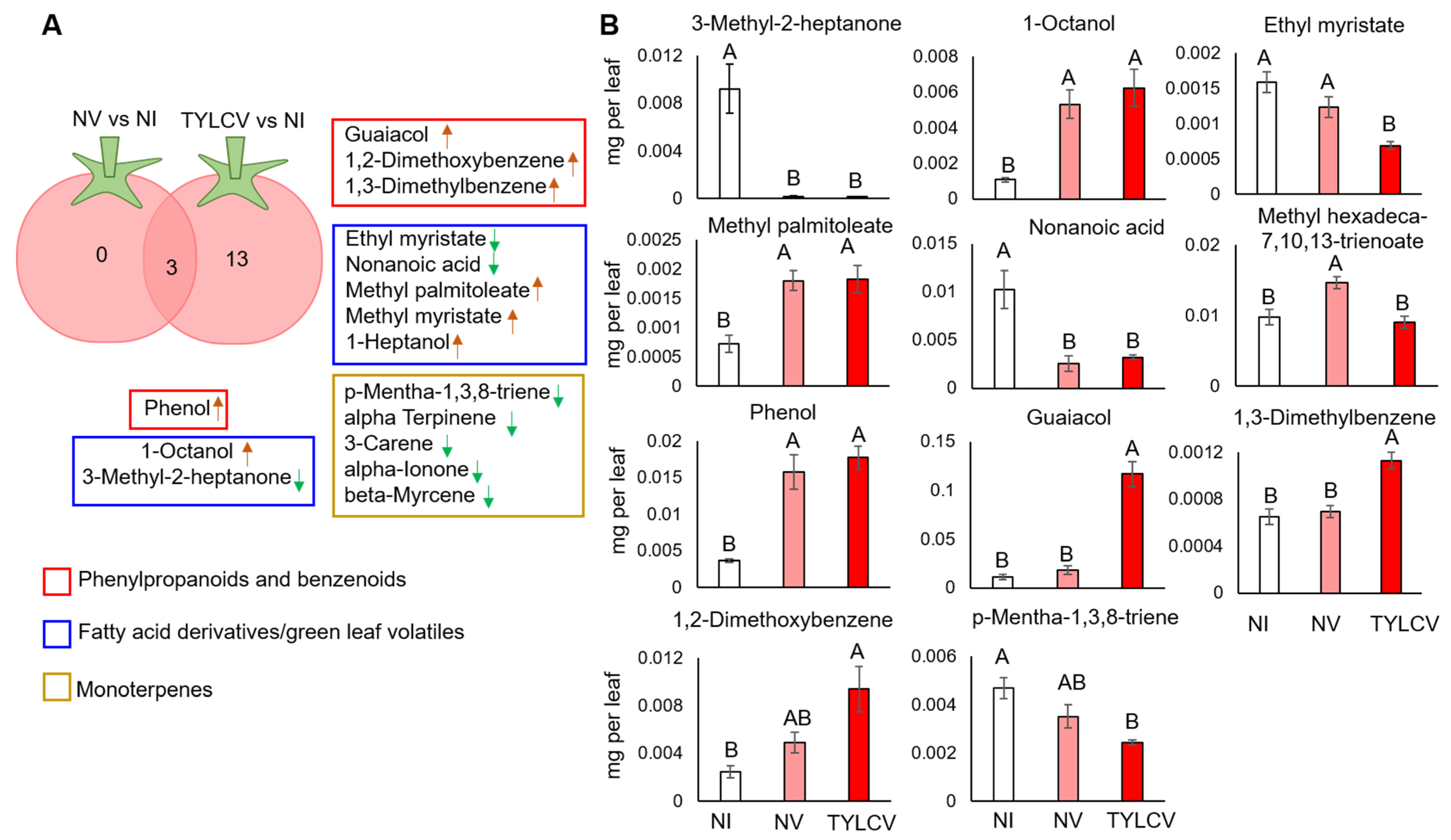 Insects 13 00840 g002