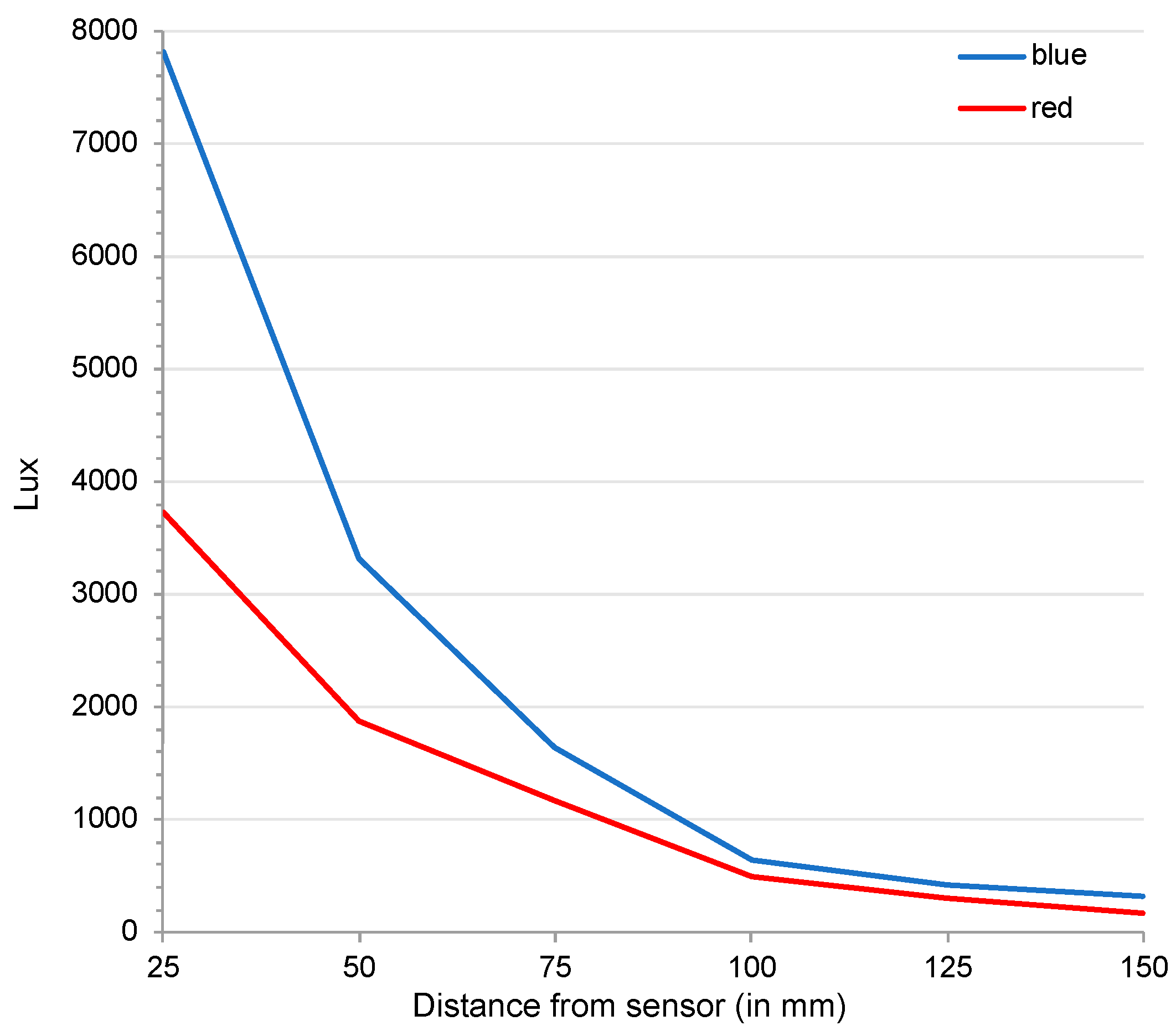 Insects 13 00851 g003 Insects 13 00851 g003