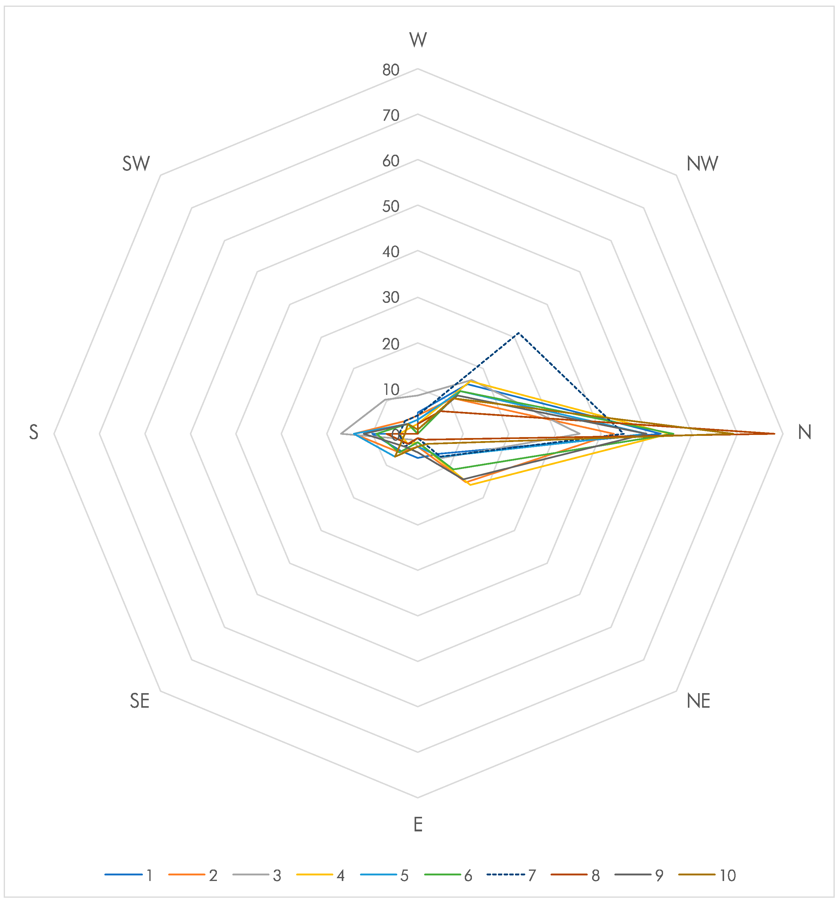 Insects 13 00851 g005 Insects 13 00851 g005