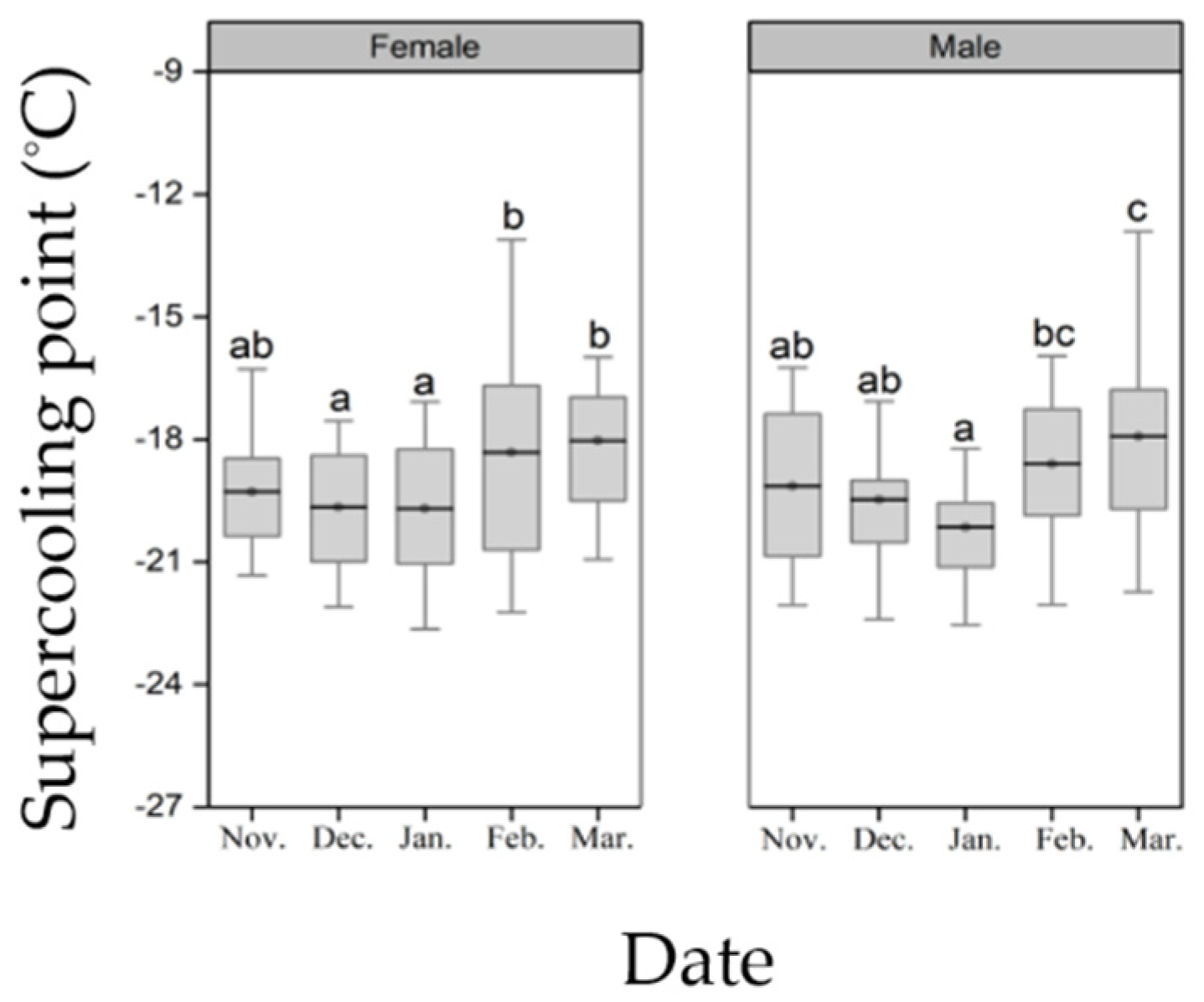 Insects 13 00853 g002 Insects 13 00853 g002