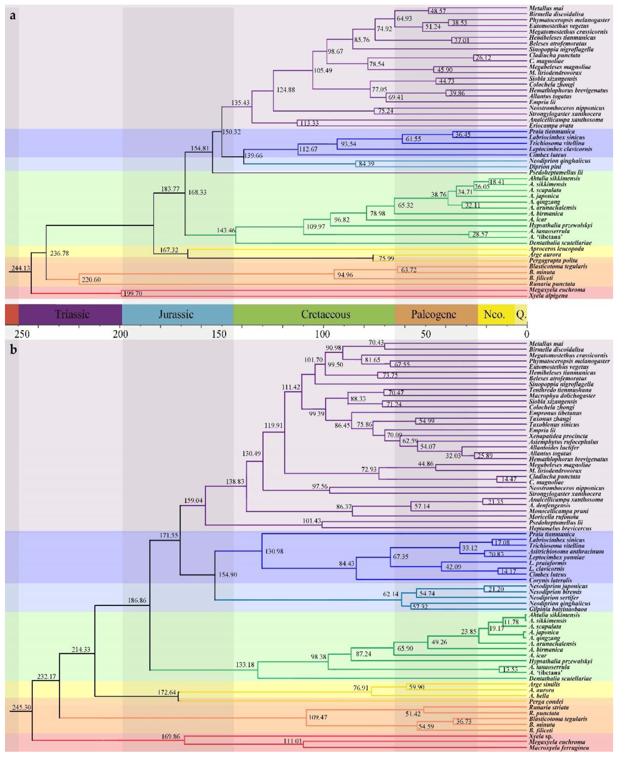 Insects 13 00858 g006 Insects 13 00858 g006