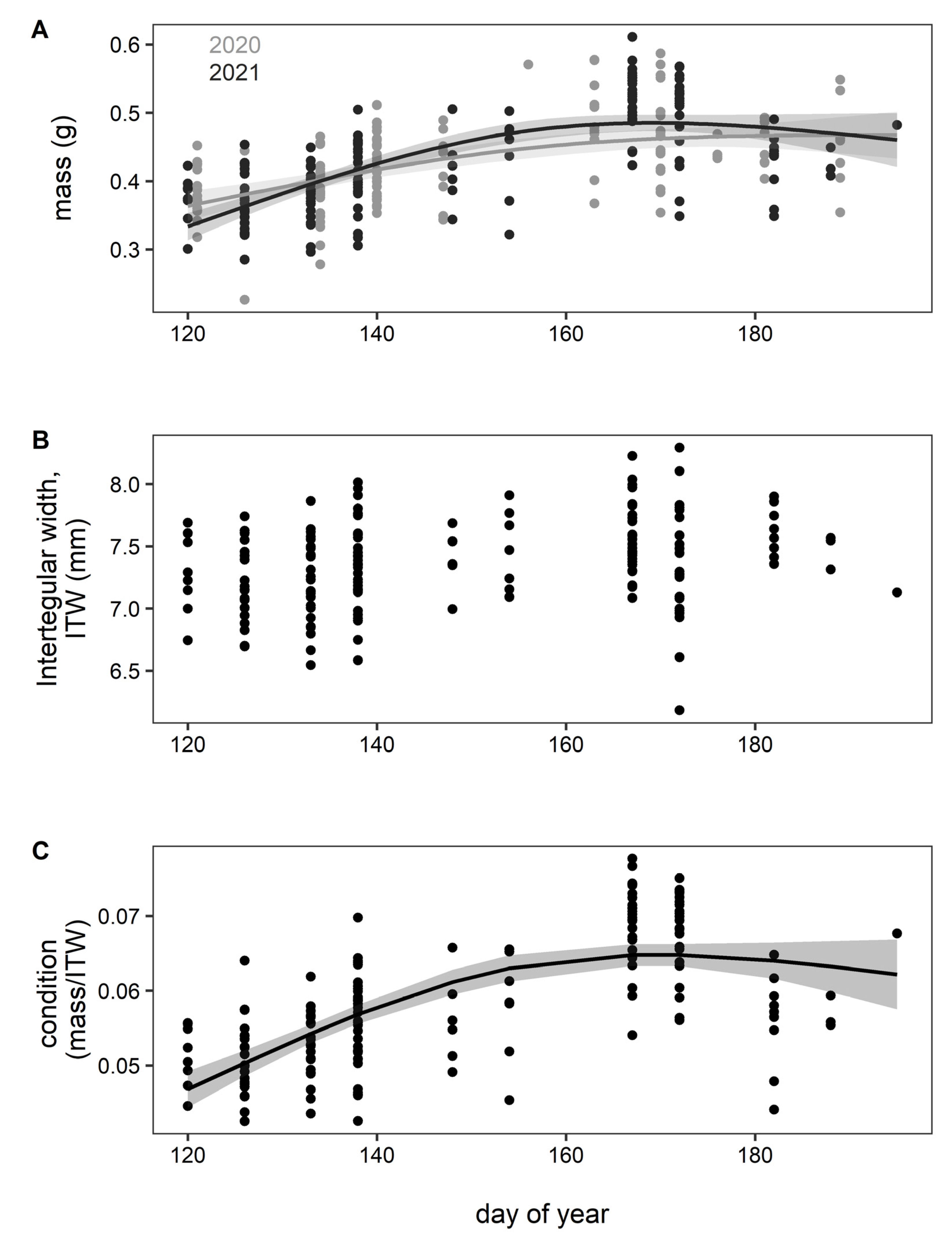 Insects 13 00870 g003 Insects 13 00870 g003