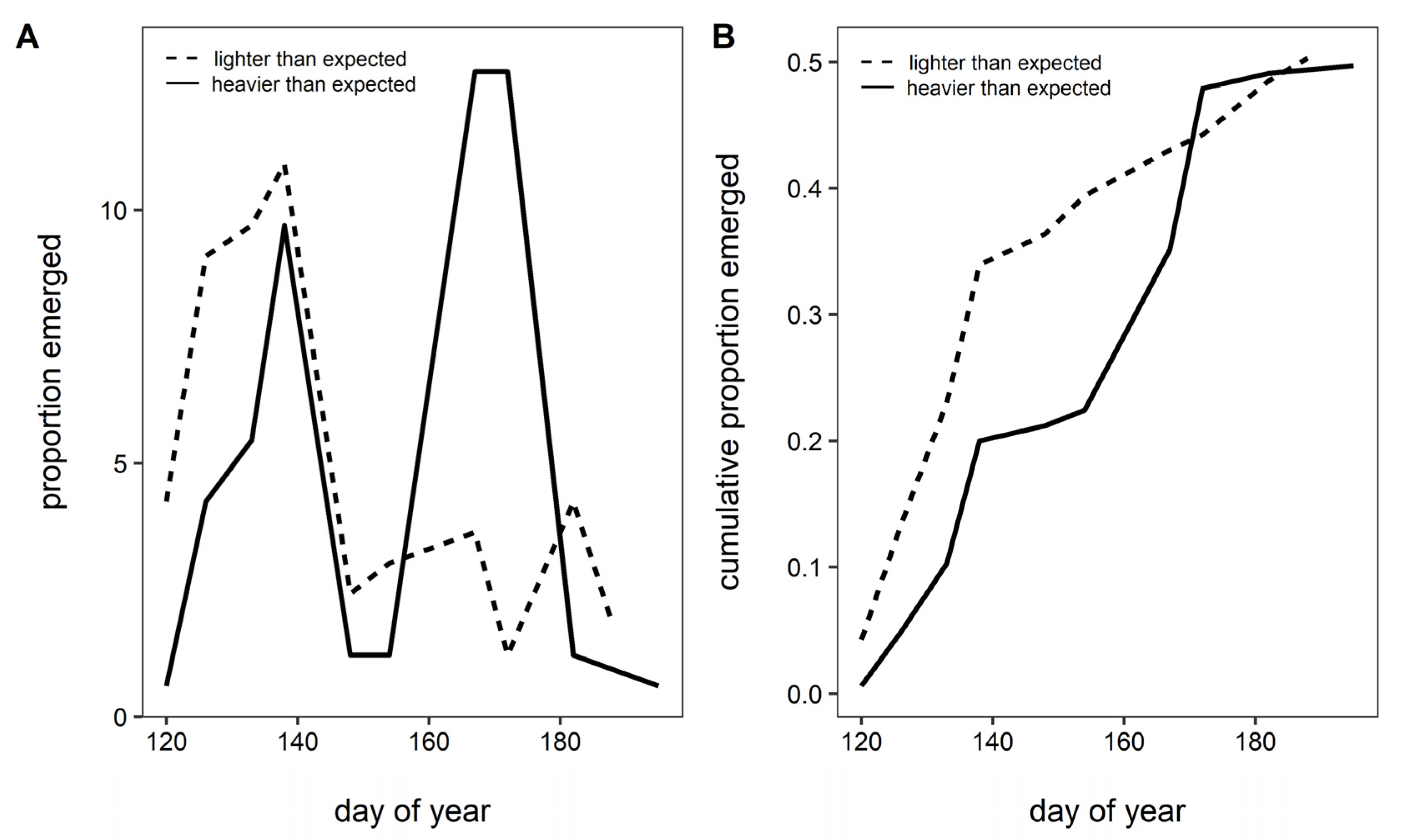 Insects 13 00870 g004 Insects 13 00870 g004