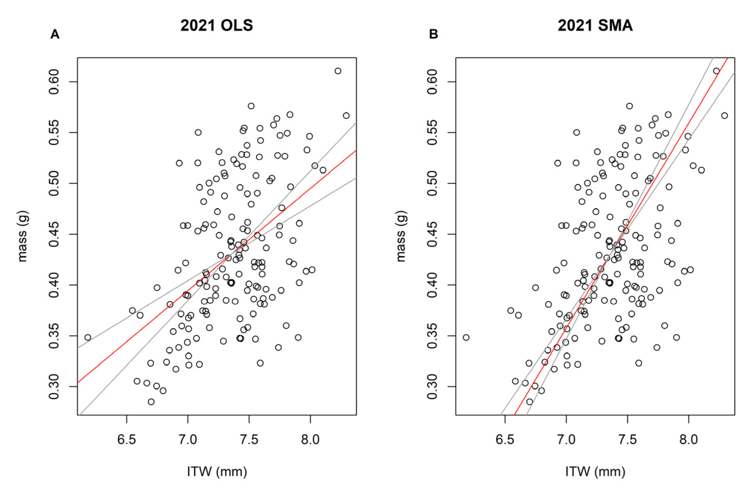 Insects 13 00870 g0a2 Insects 13 00870 g0a2