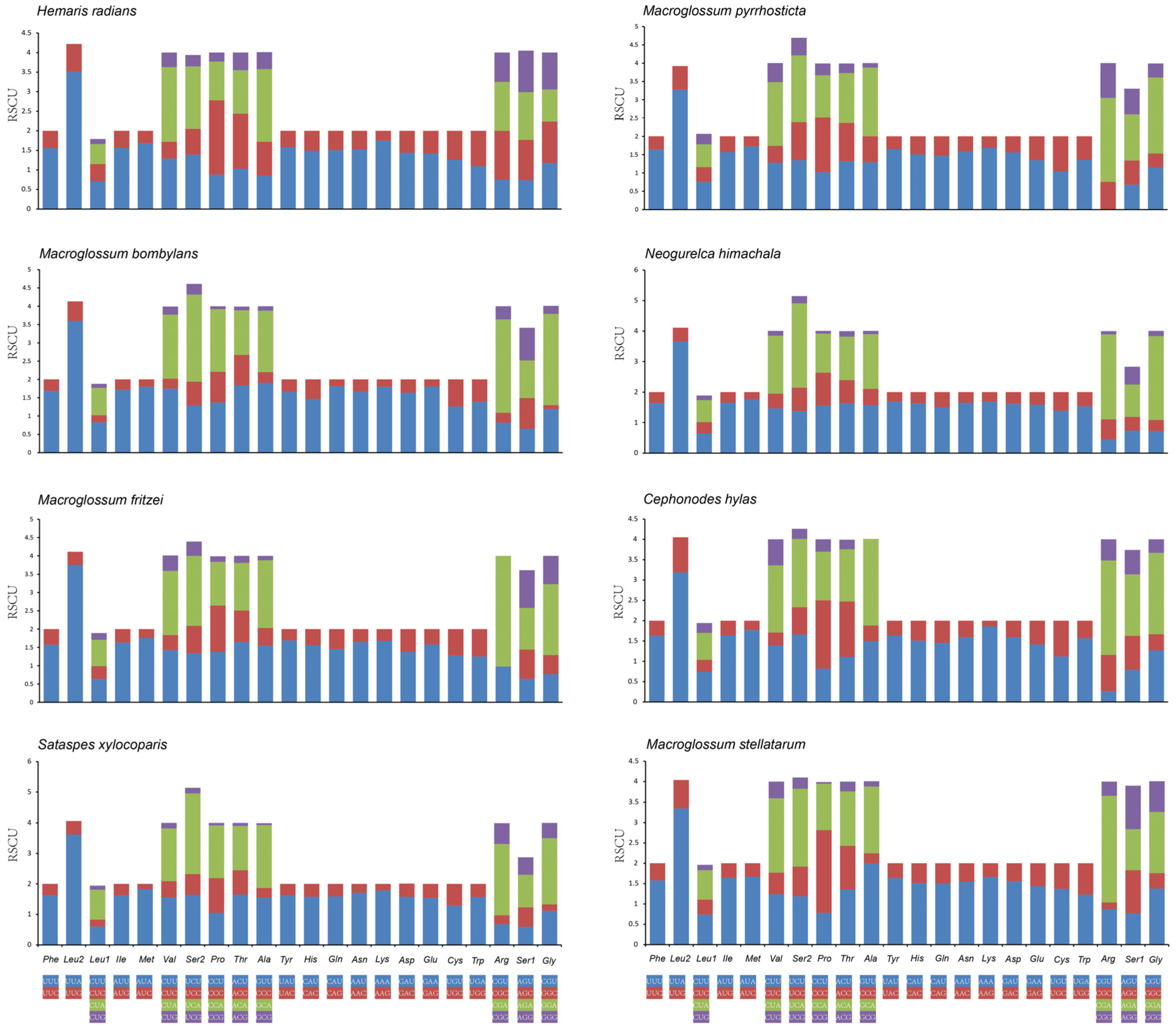 Insects 13 00887 g002 Insects 13 00887 g002