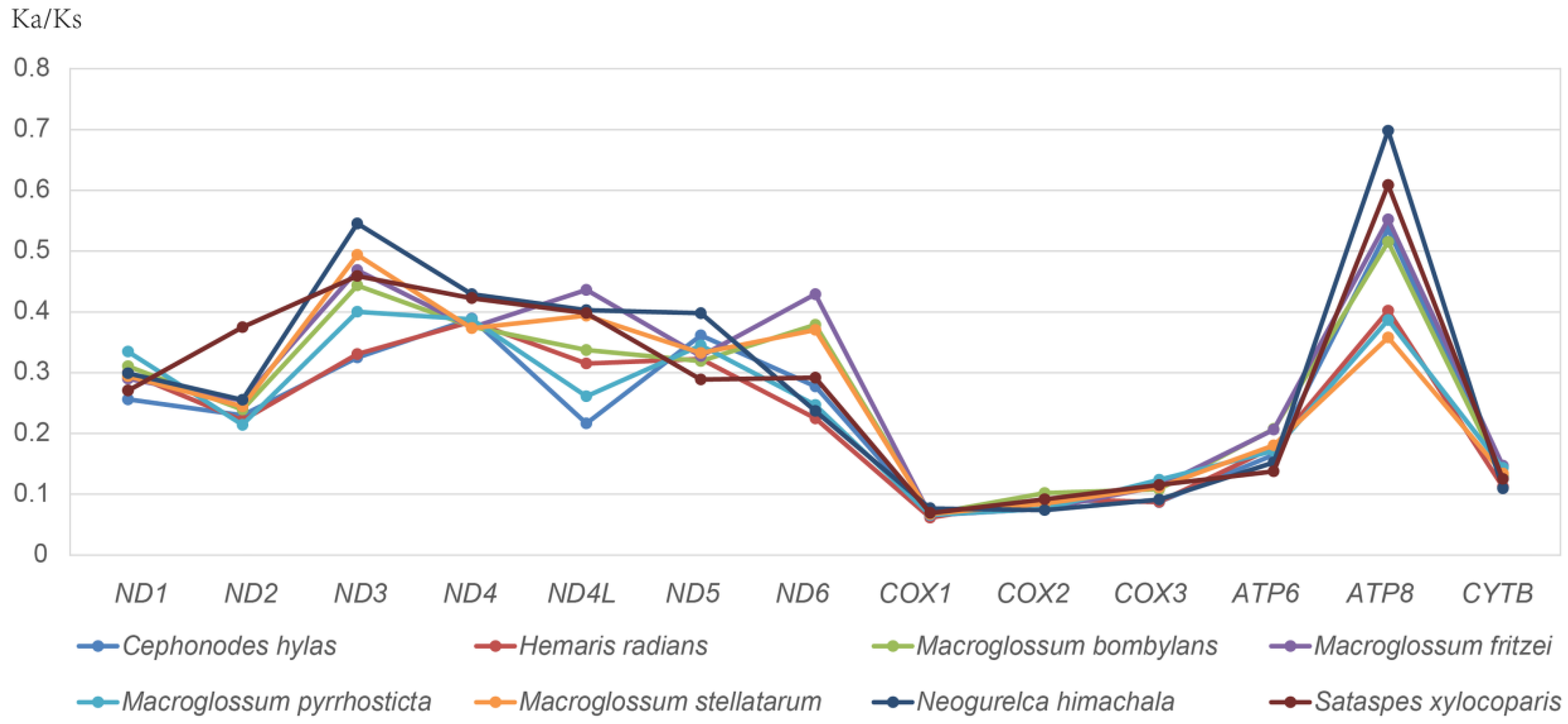 Insects 13 00887 g003 Insects 13 00887 g003