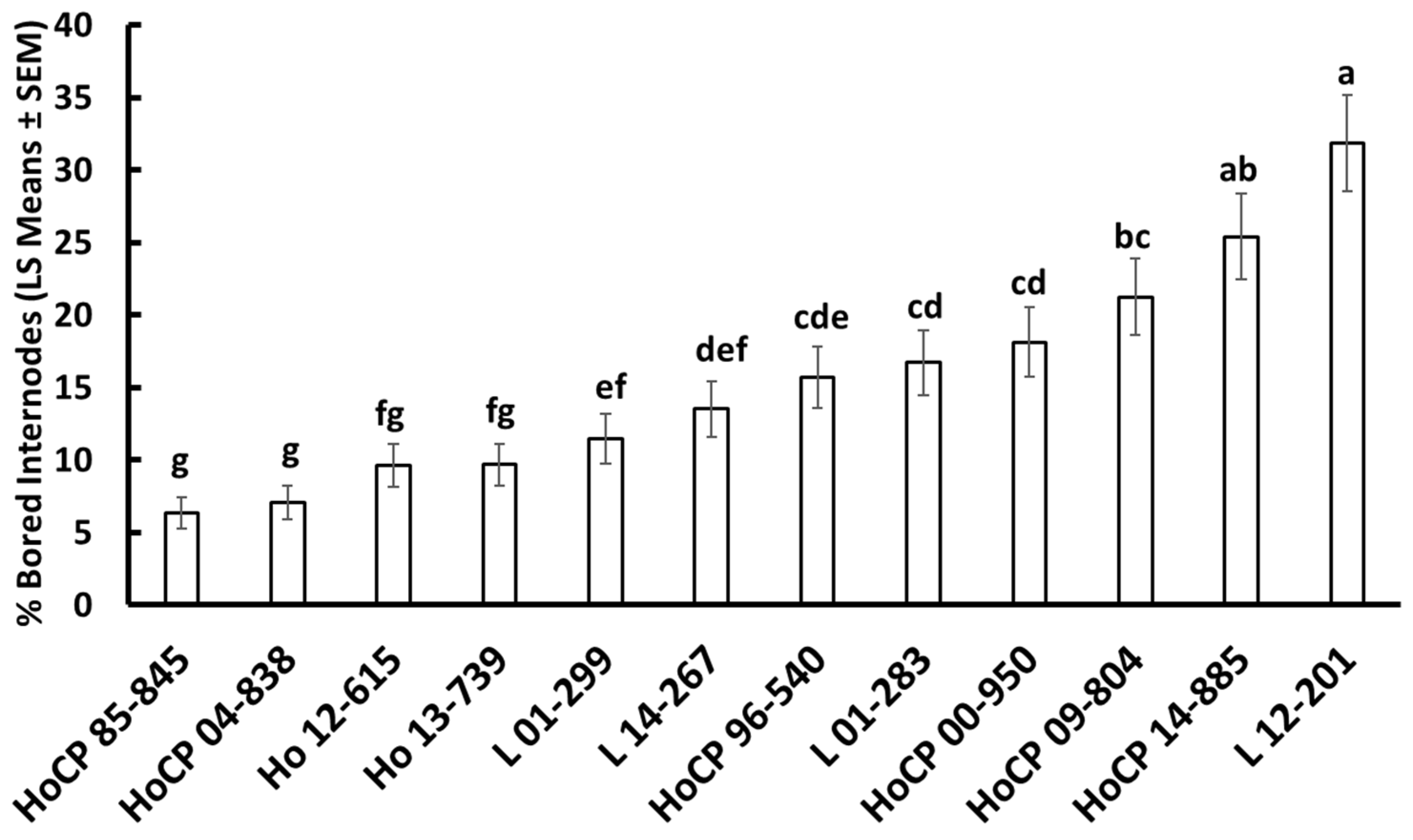 Insects 13 00890 g001