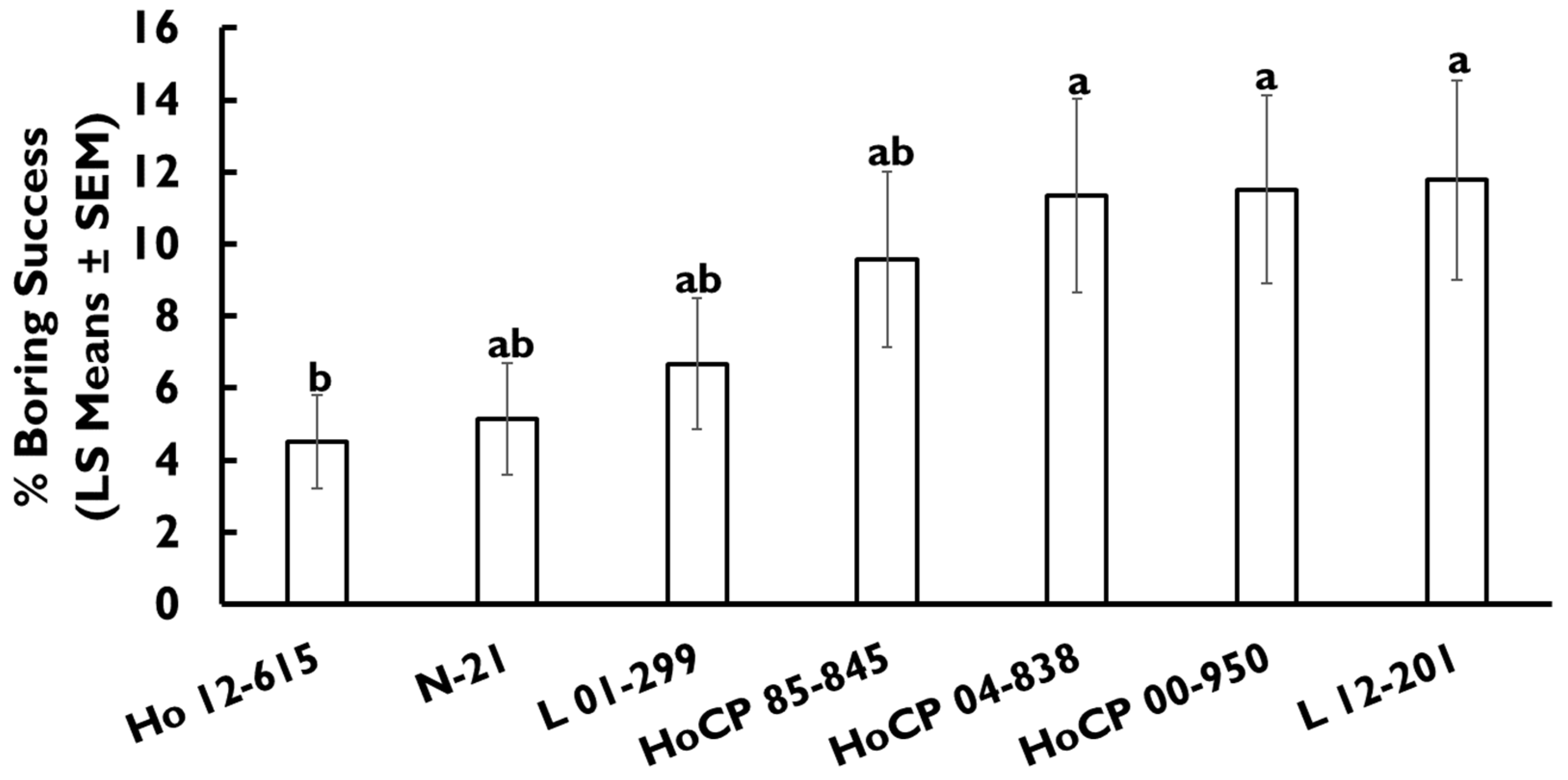 Insects 13 00890 g002