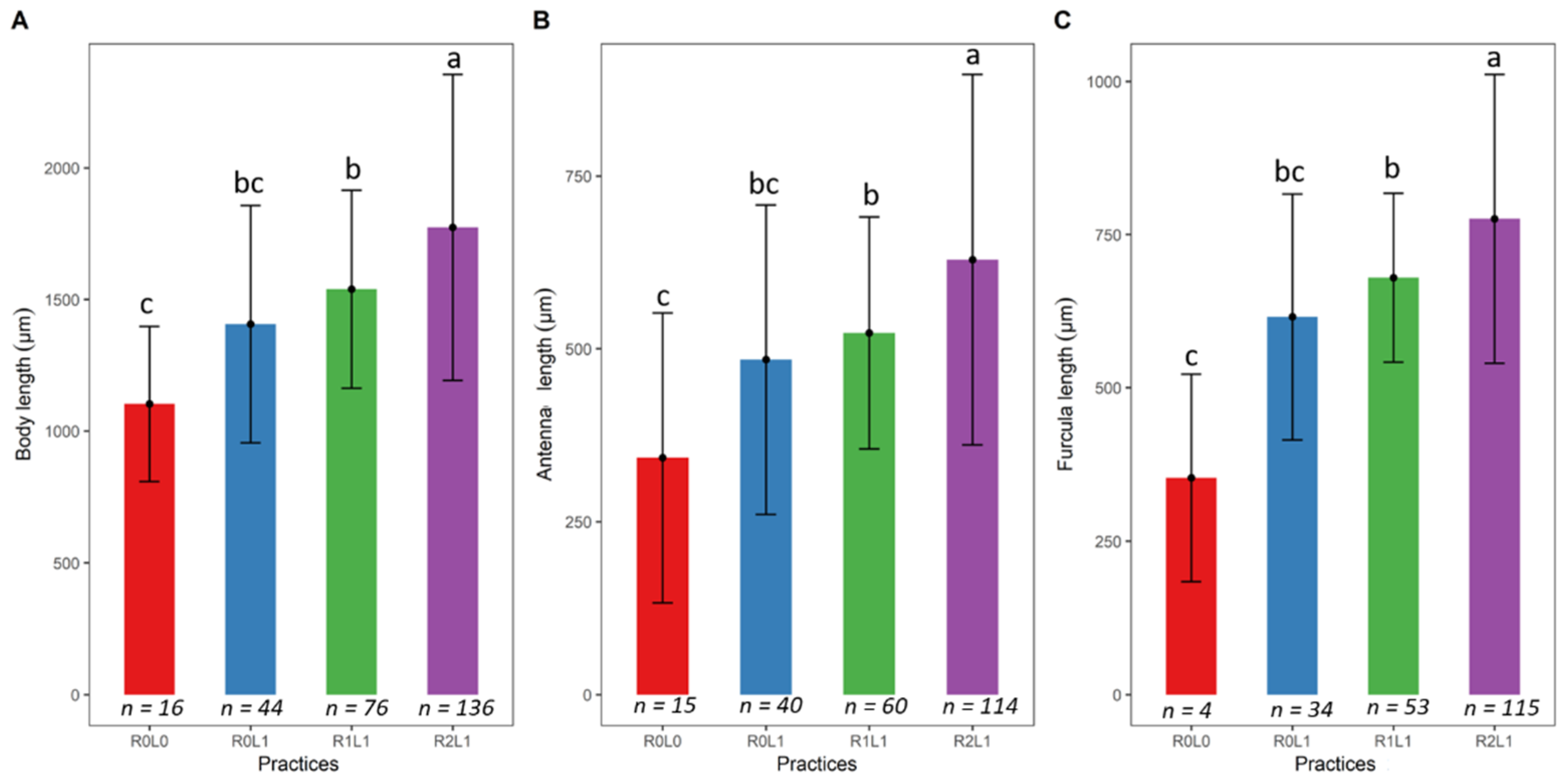 Insects 13 00892 g003