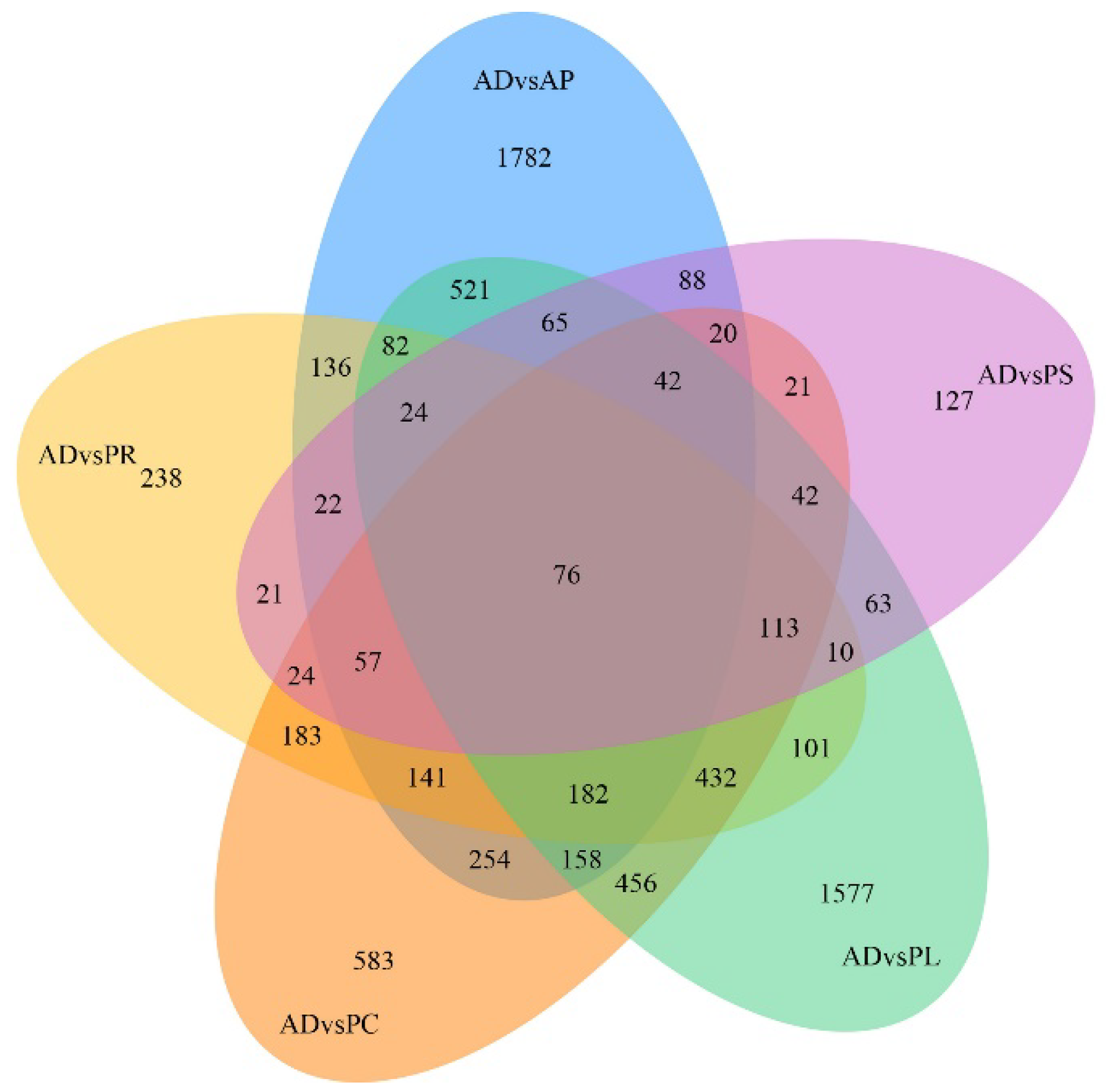 Insects 13 00893 g005