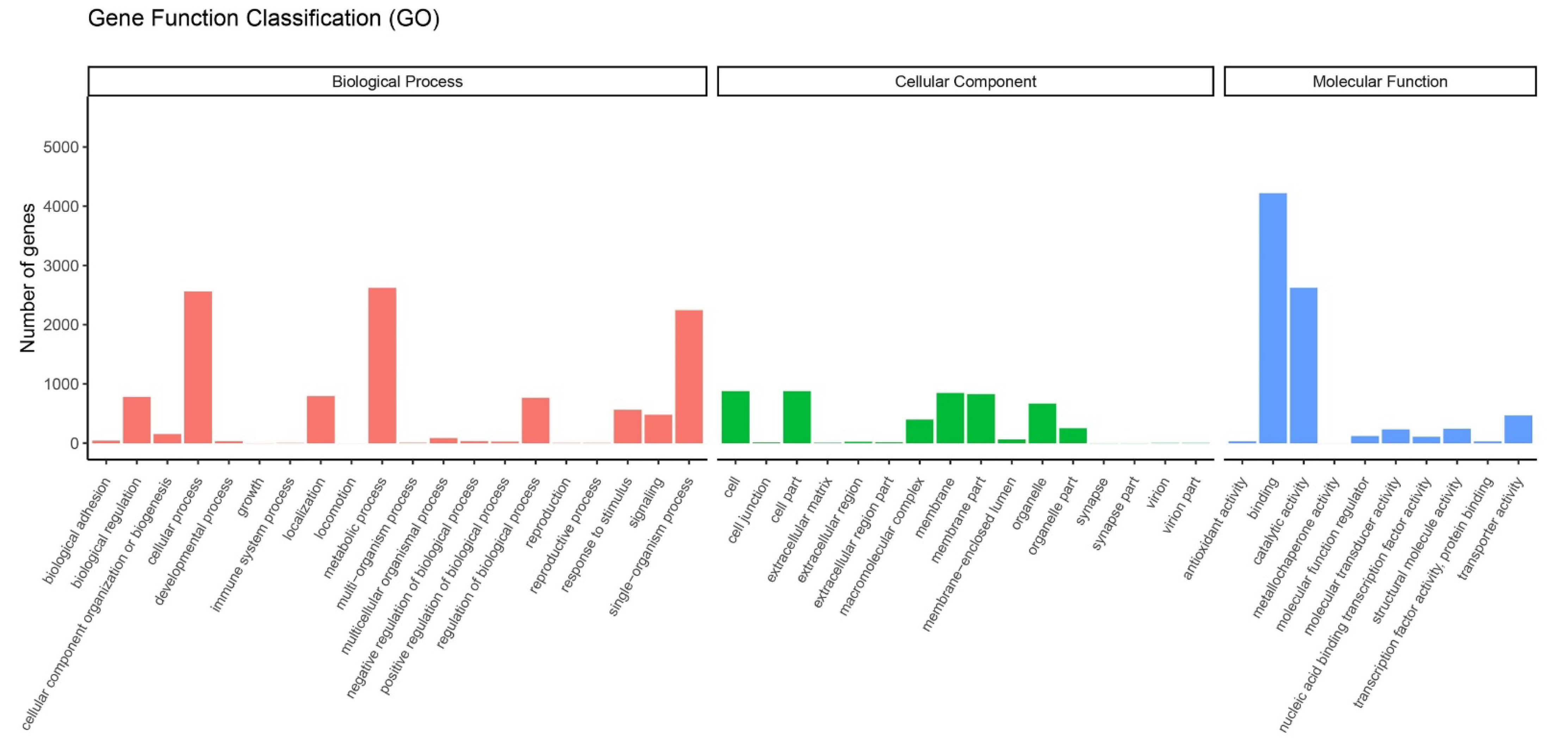 Insects 13 00893 g006