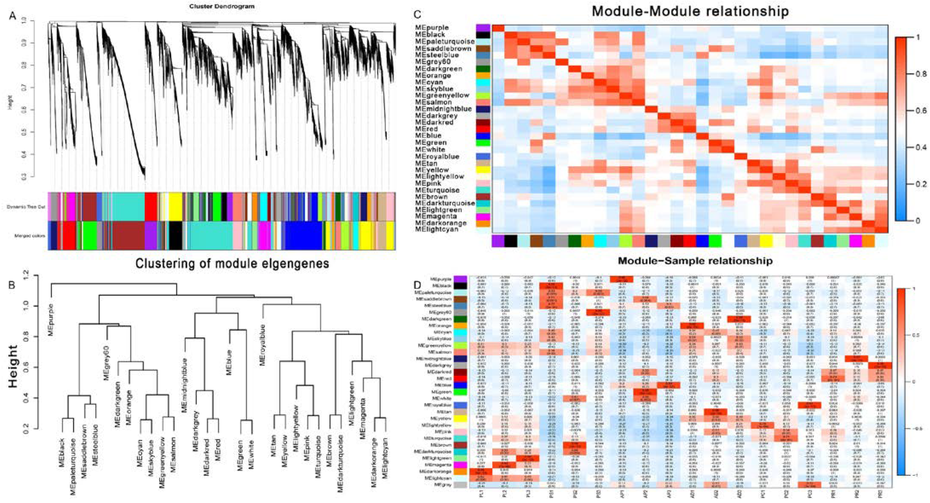 Insects 13 00893 g008