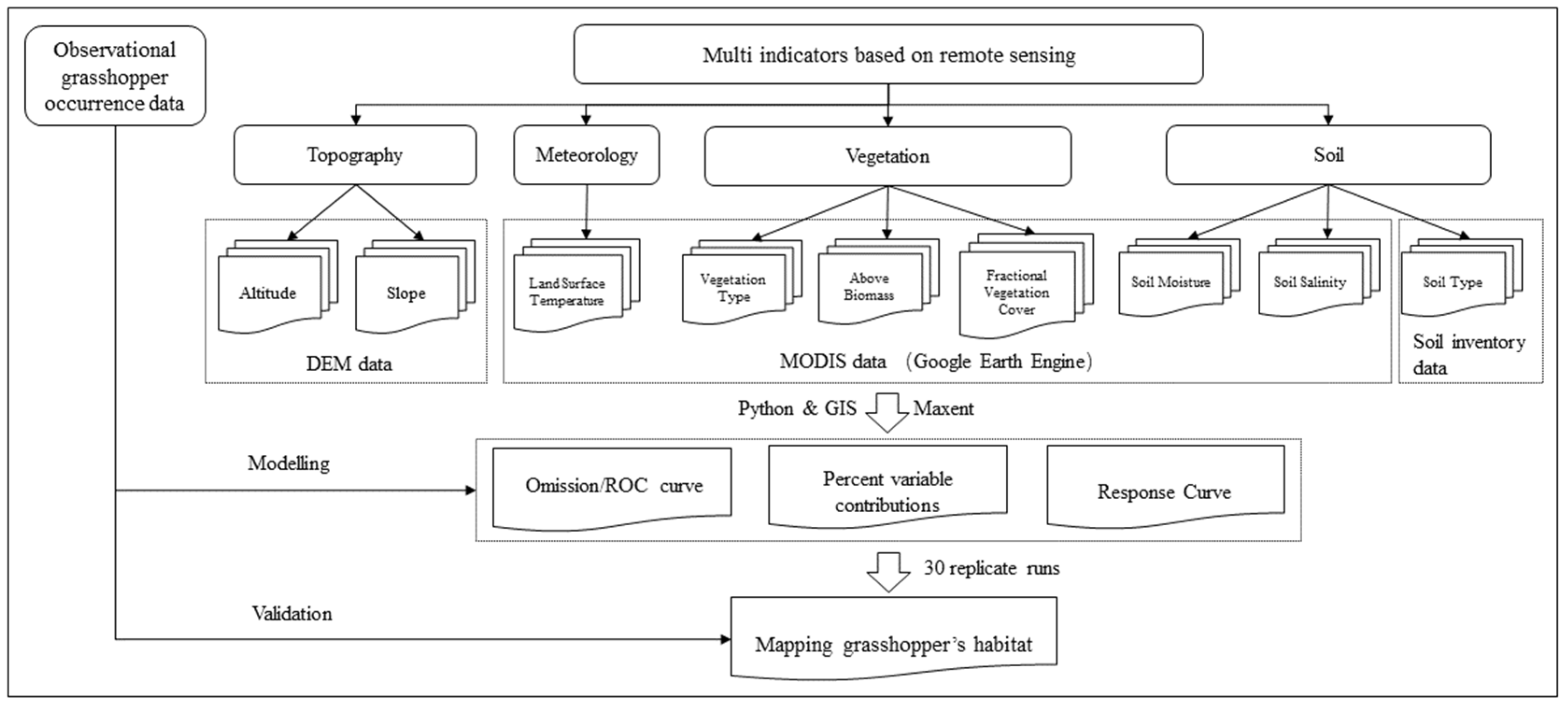 Insects 13 00894 g003