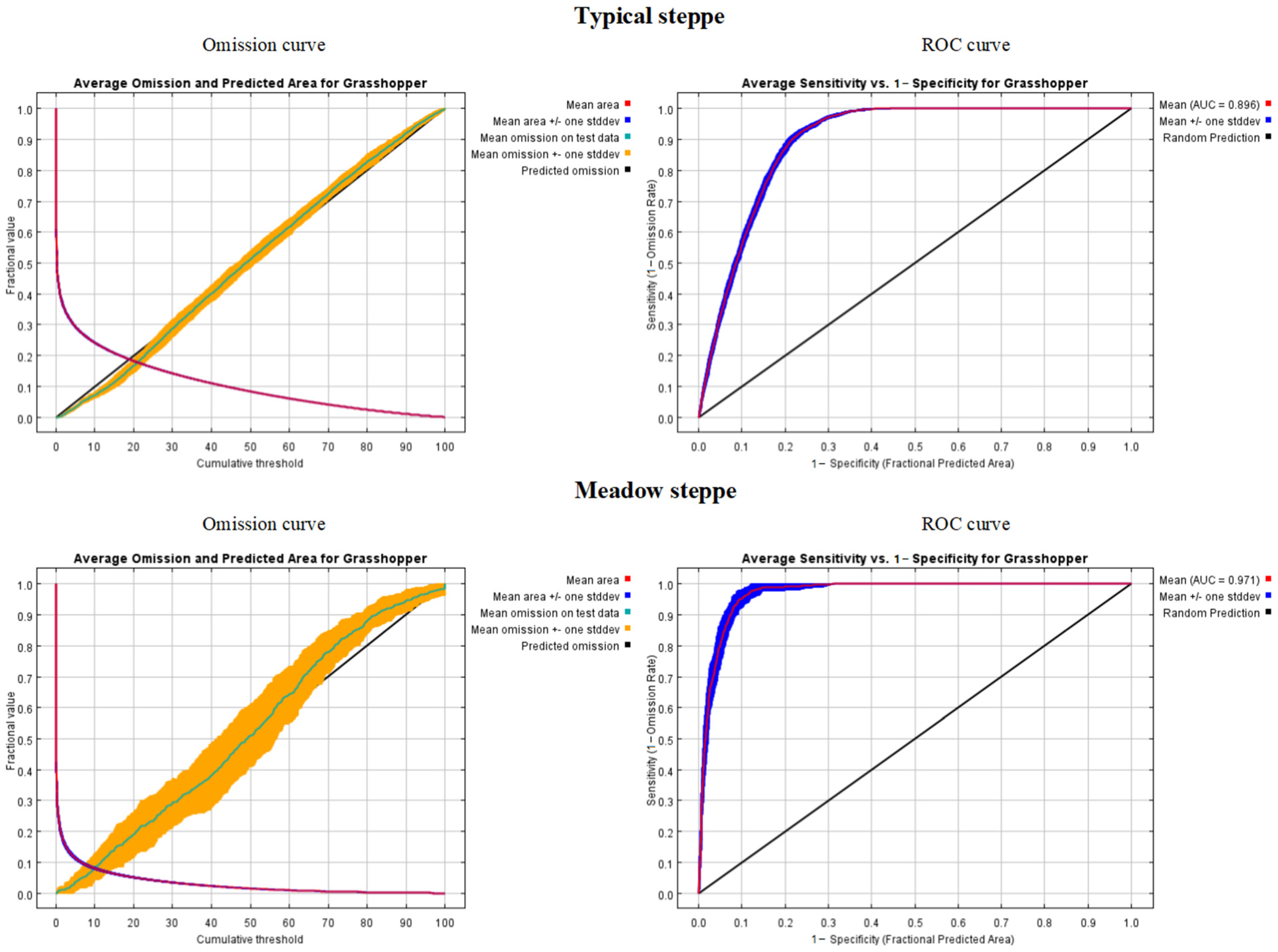 Insects 13 00894 g005