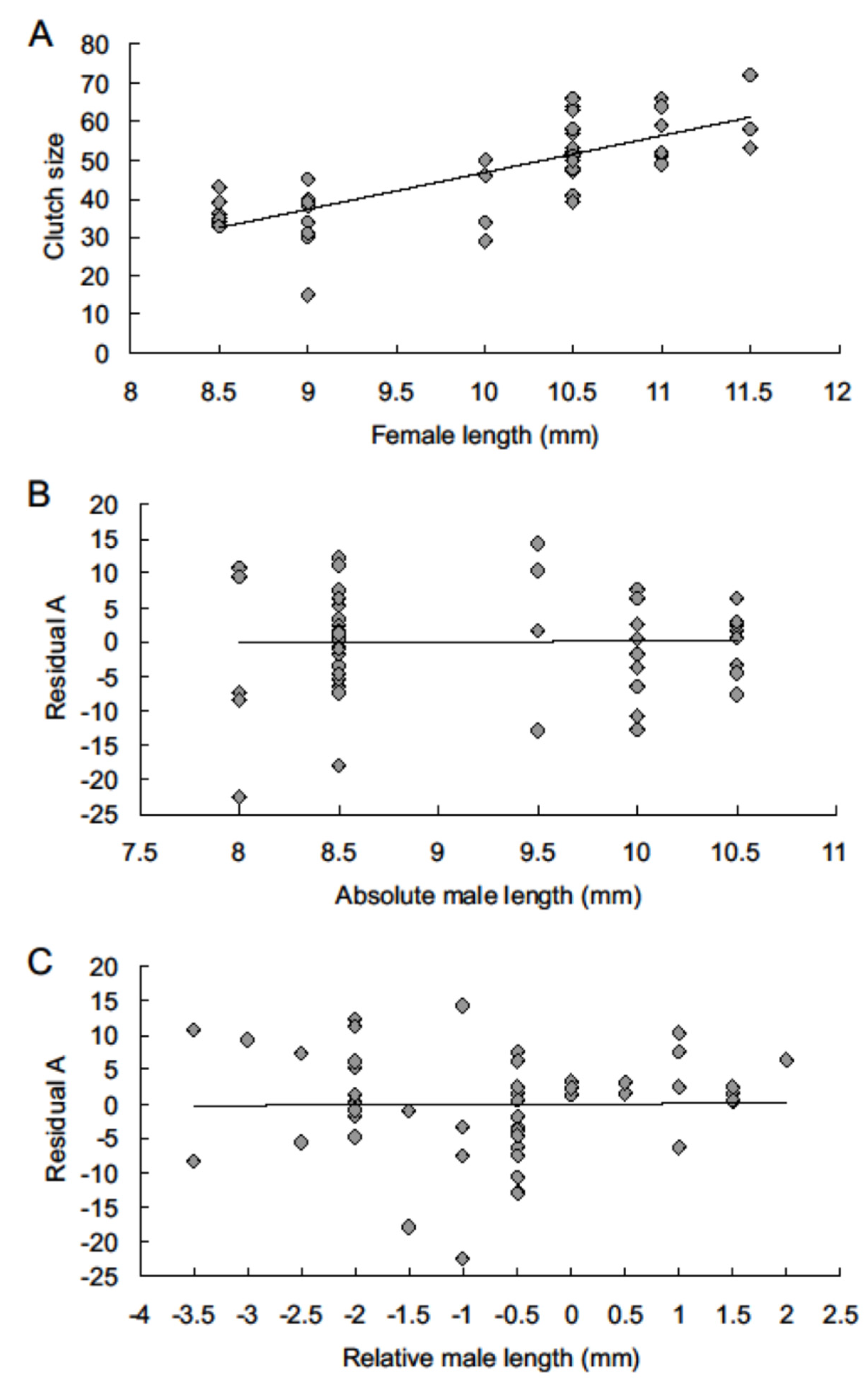Insects 13 00902 g001 Insects 13 00902 g001