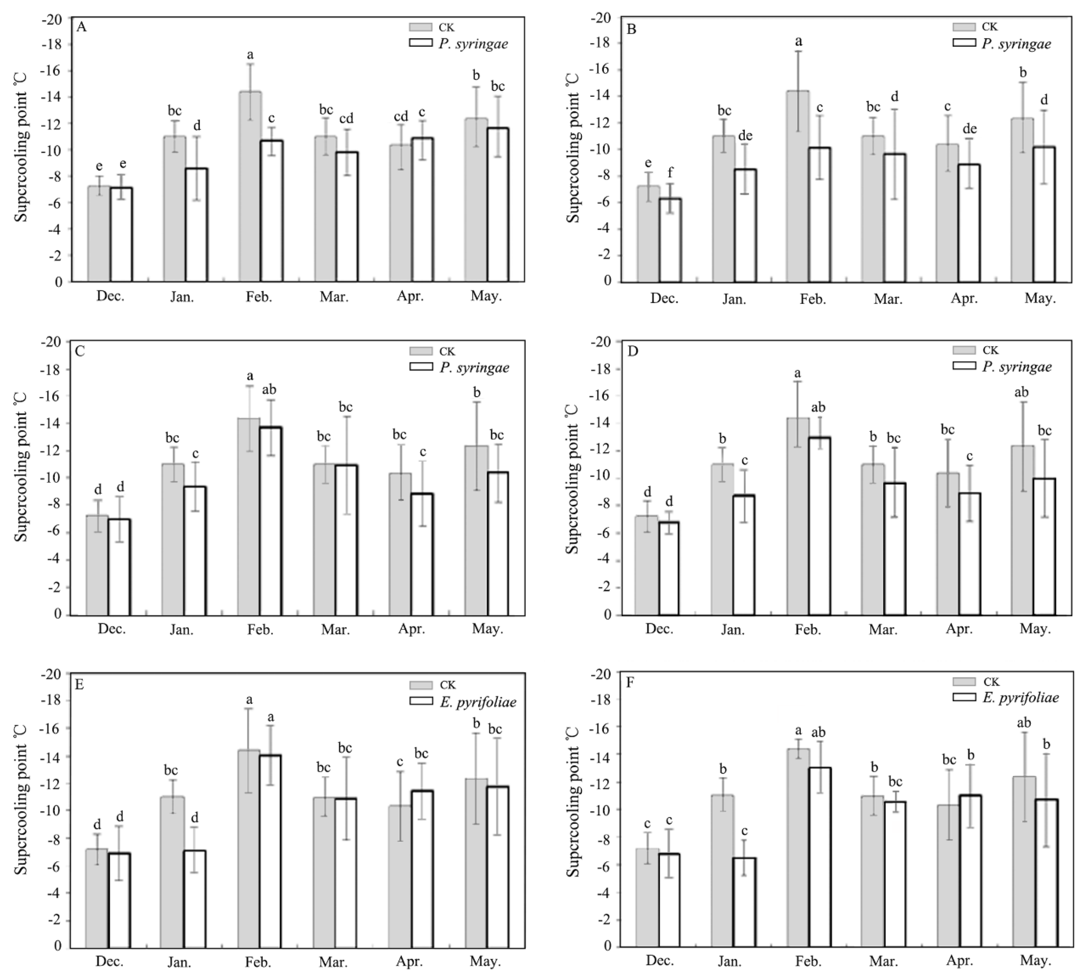 Insects 13 00909 g002