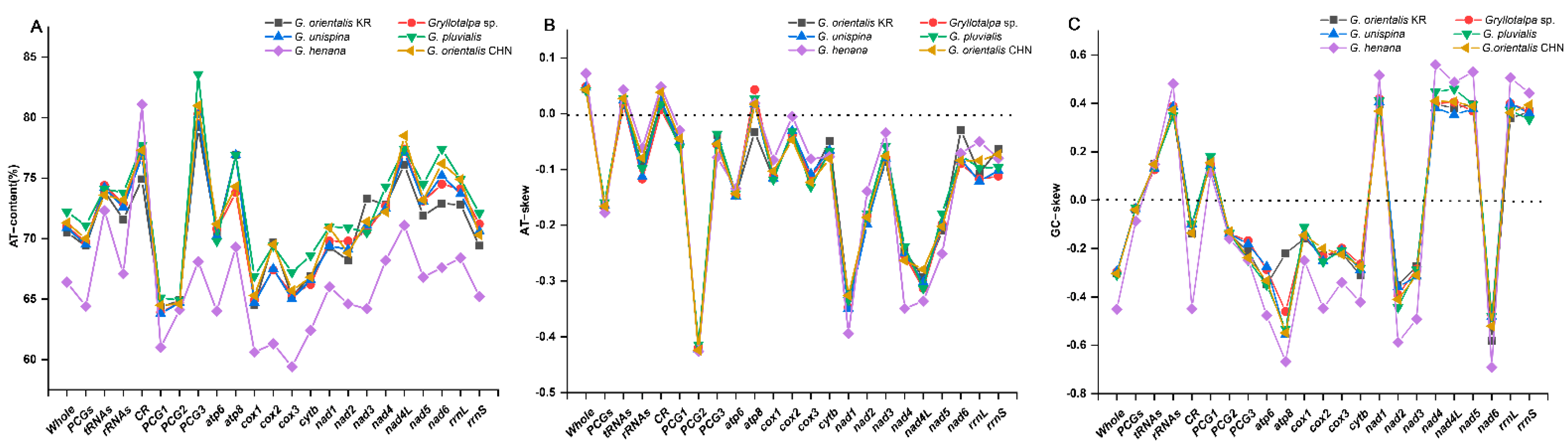 Insects 13 00919 g002