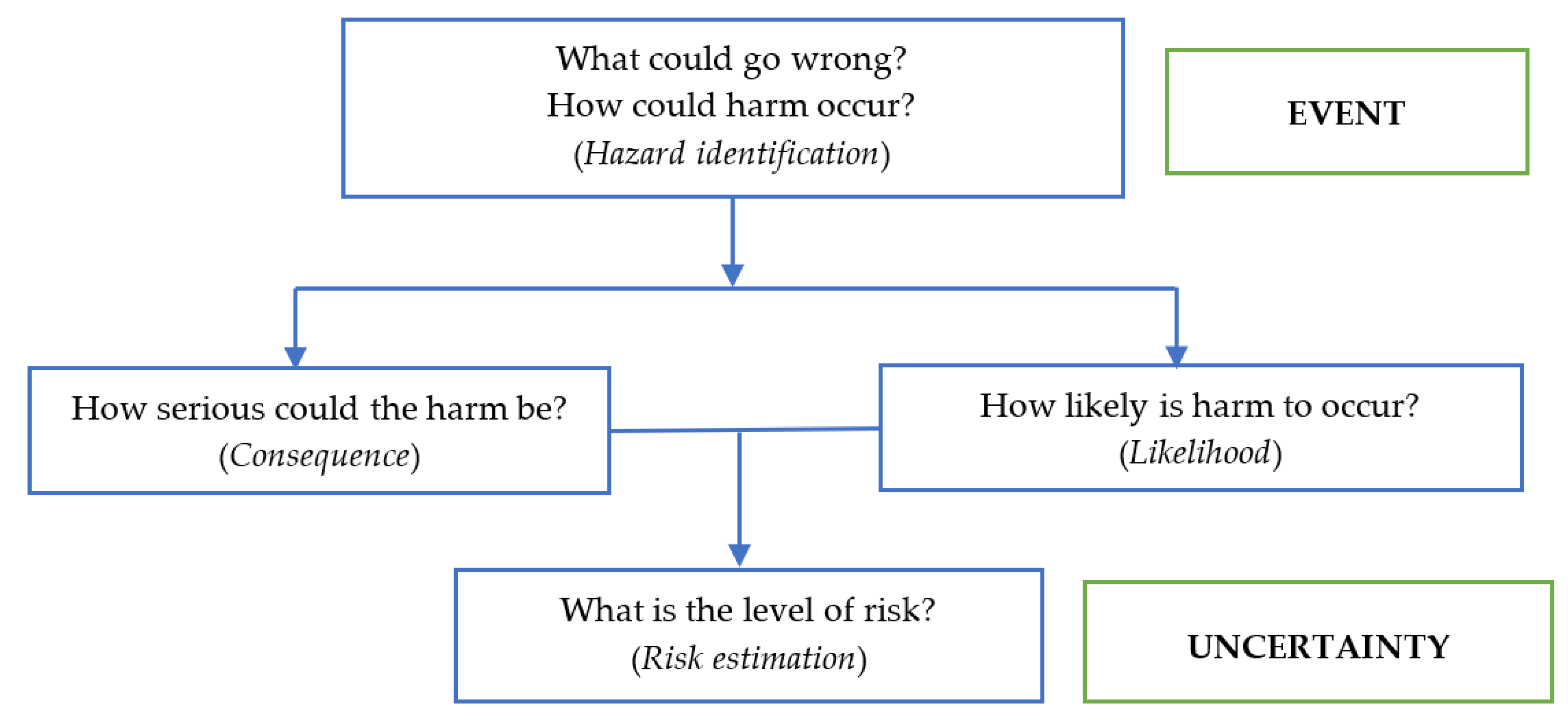 Insects | Free Full-Text | Risk Assessment on the Release of  Wolbachia-Infected Aedes aegypti in Yogyakarta, Indonesia