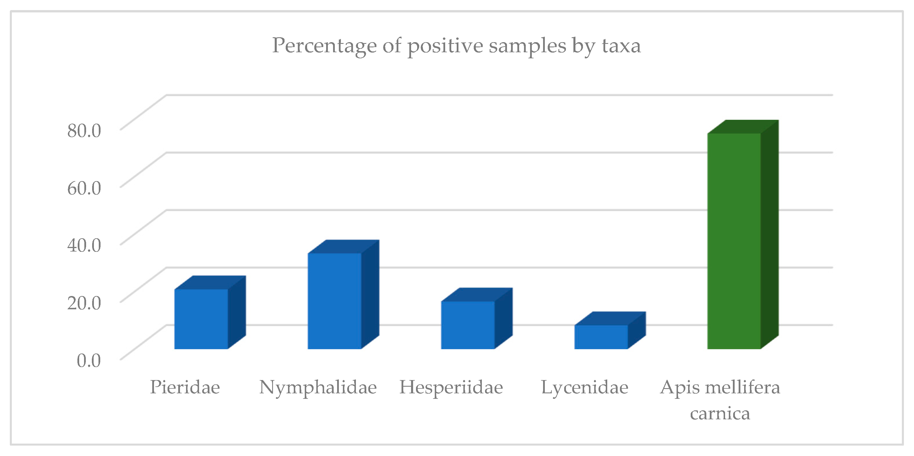 Insects 13 00925 g001