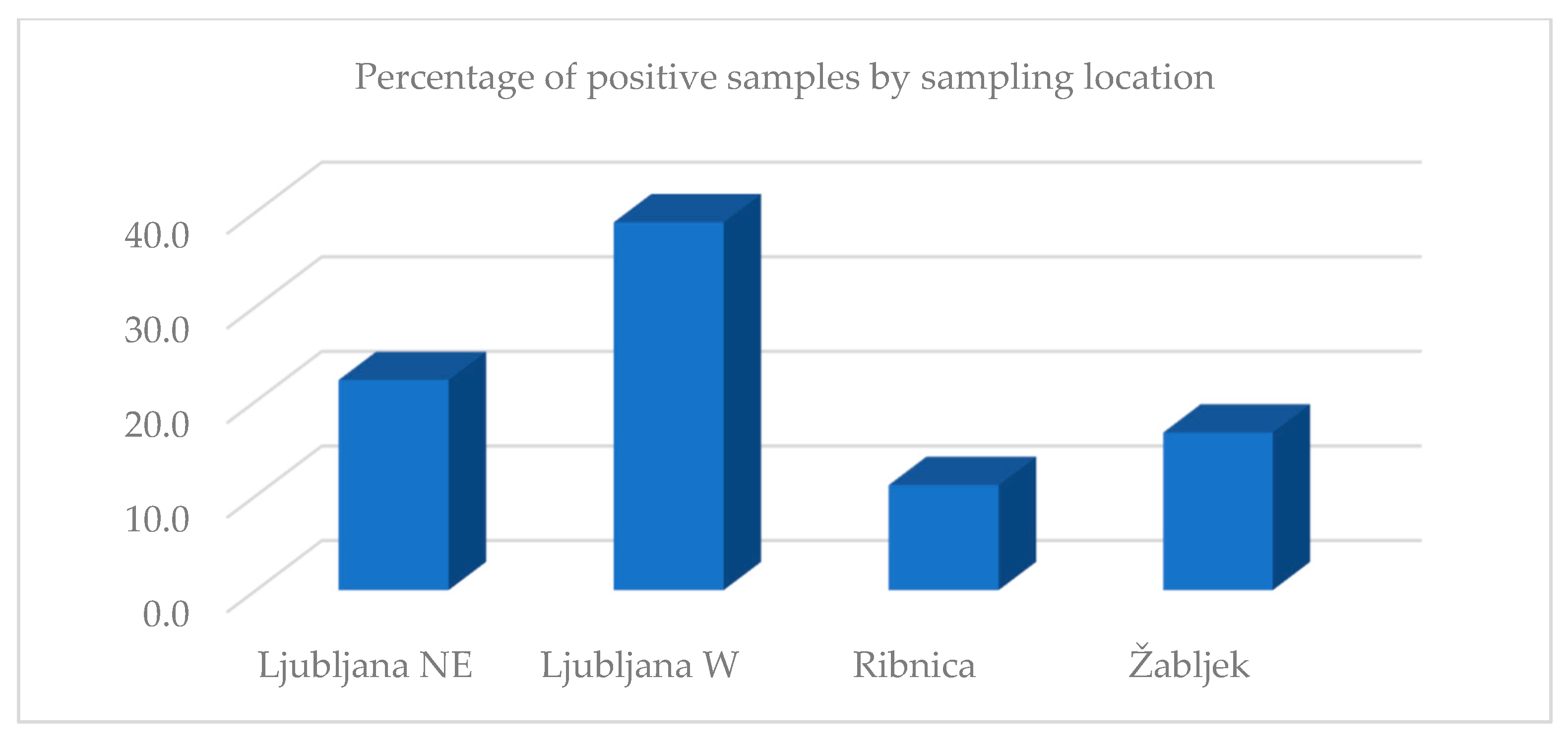 Insects 13 00925 g002