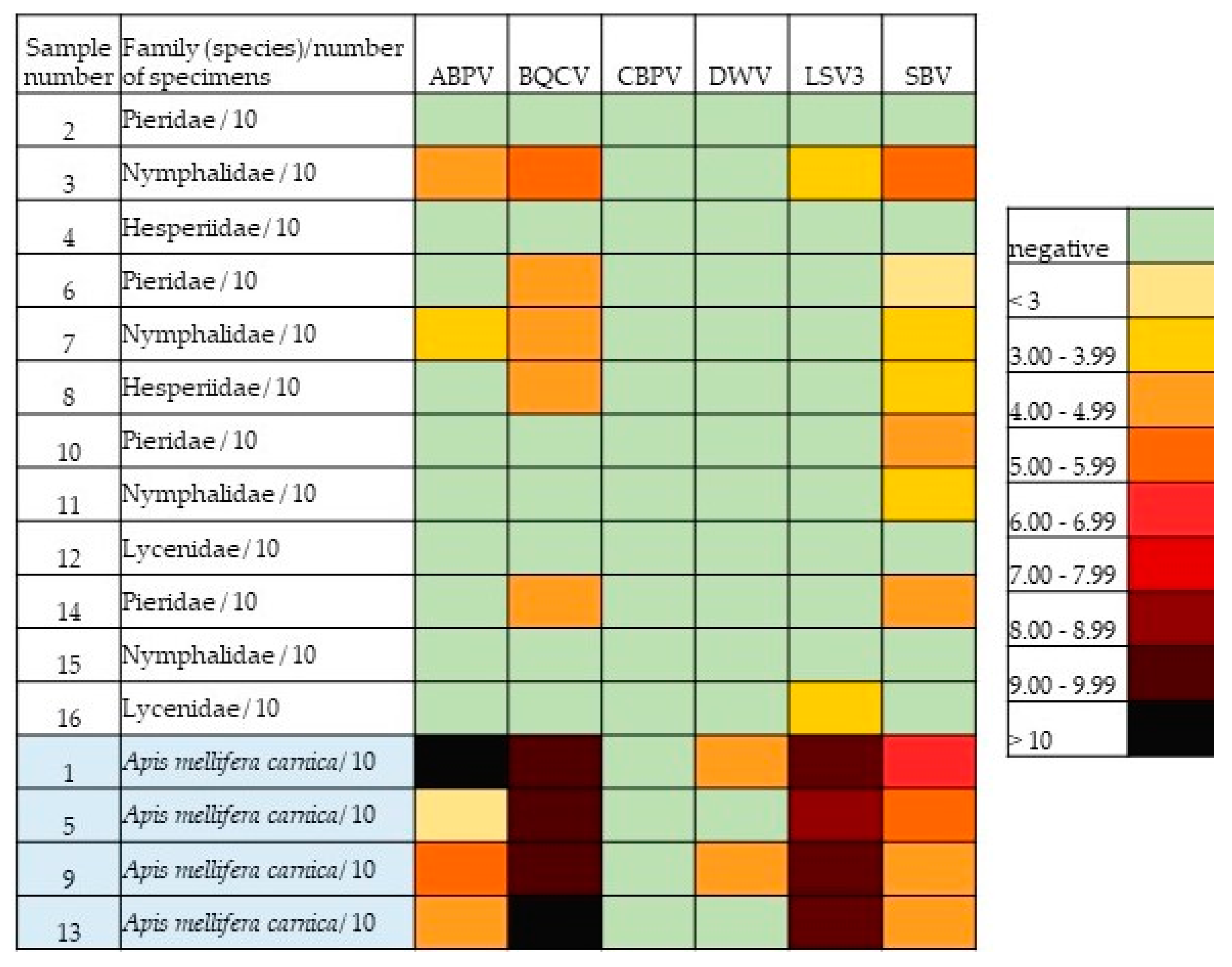 Insects 13 00925 g003