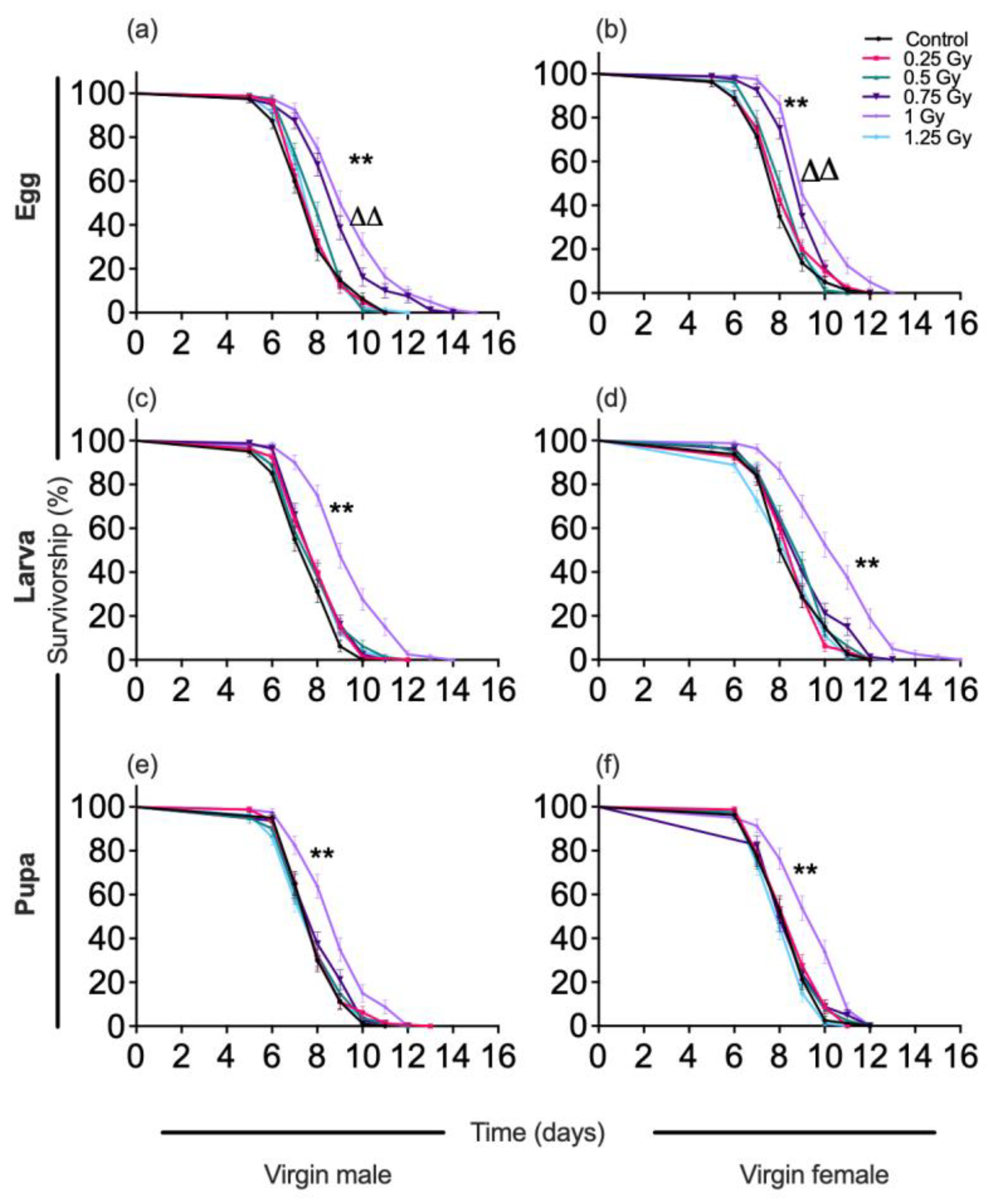 Insects 13 00933 g001 Insects 13 00933 g001