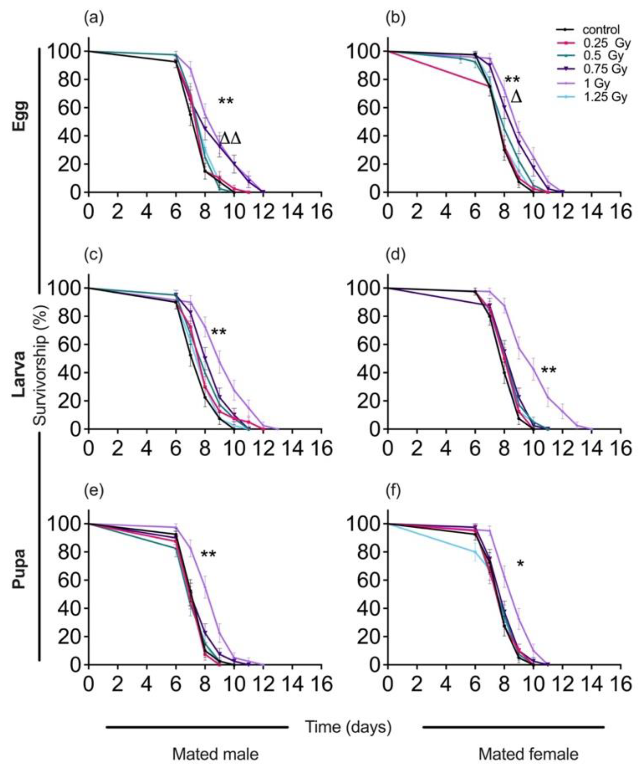 Insects 13 00933 g002 Insects 13 00933 g002