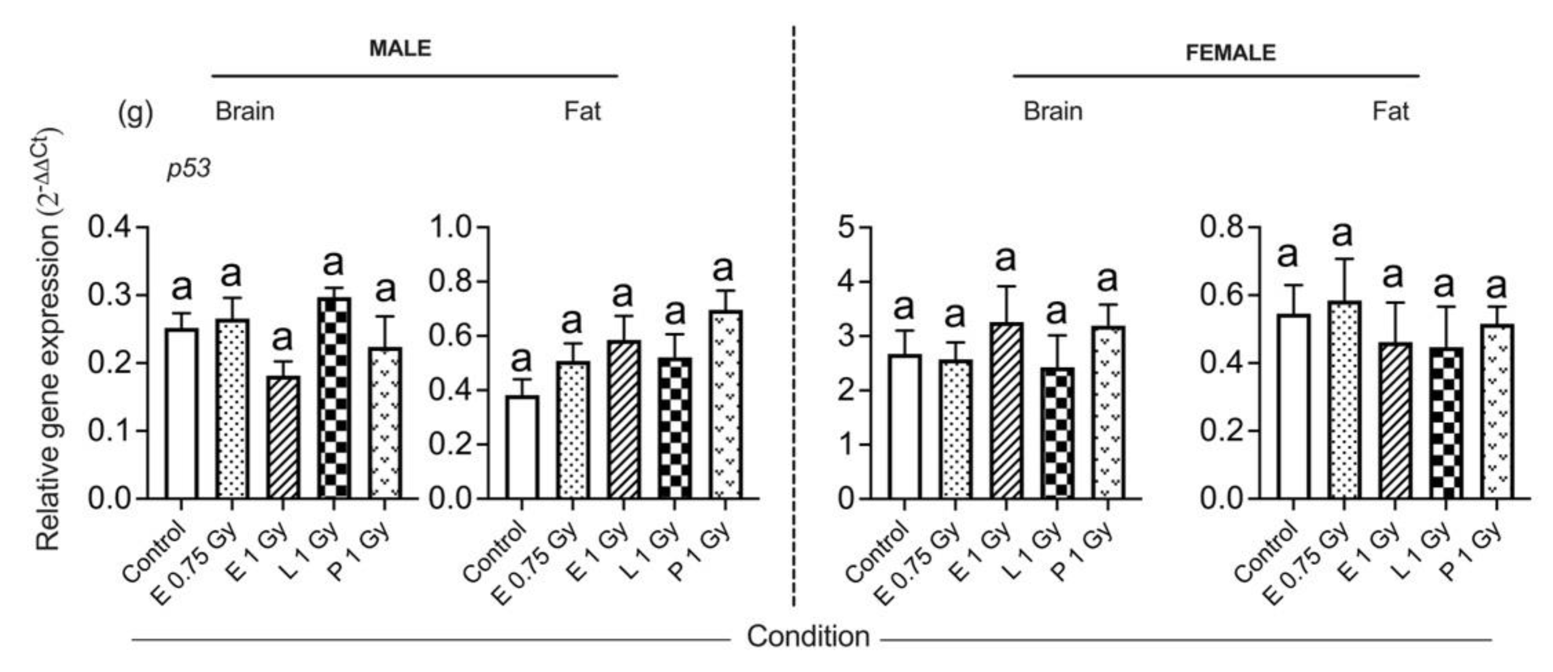 Insects 13 00933 g003c Insects 13 00933 g003c