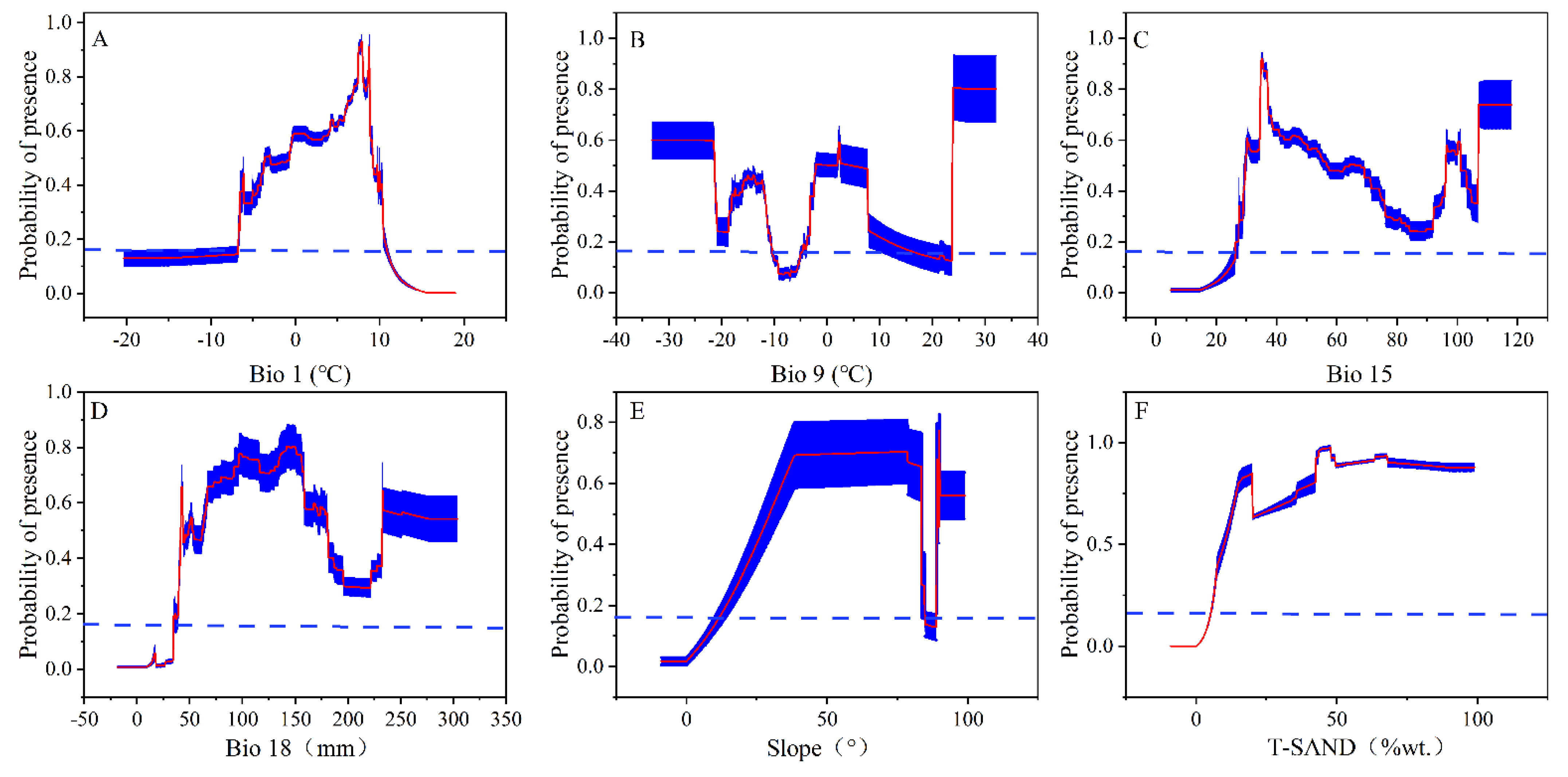 Insects 13 00942 g007 Insects 13 00942 g007