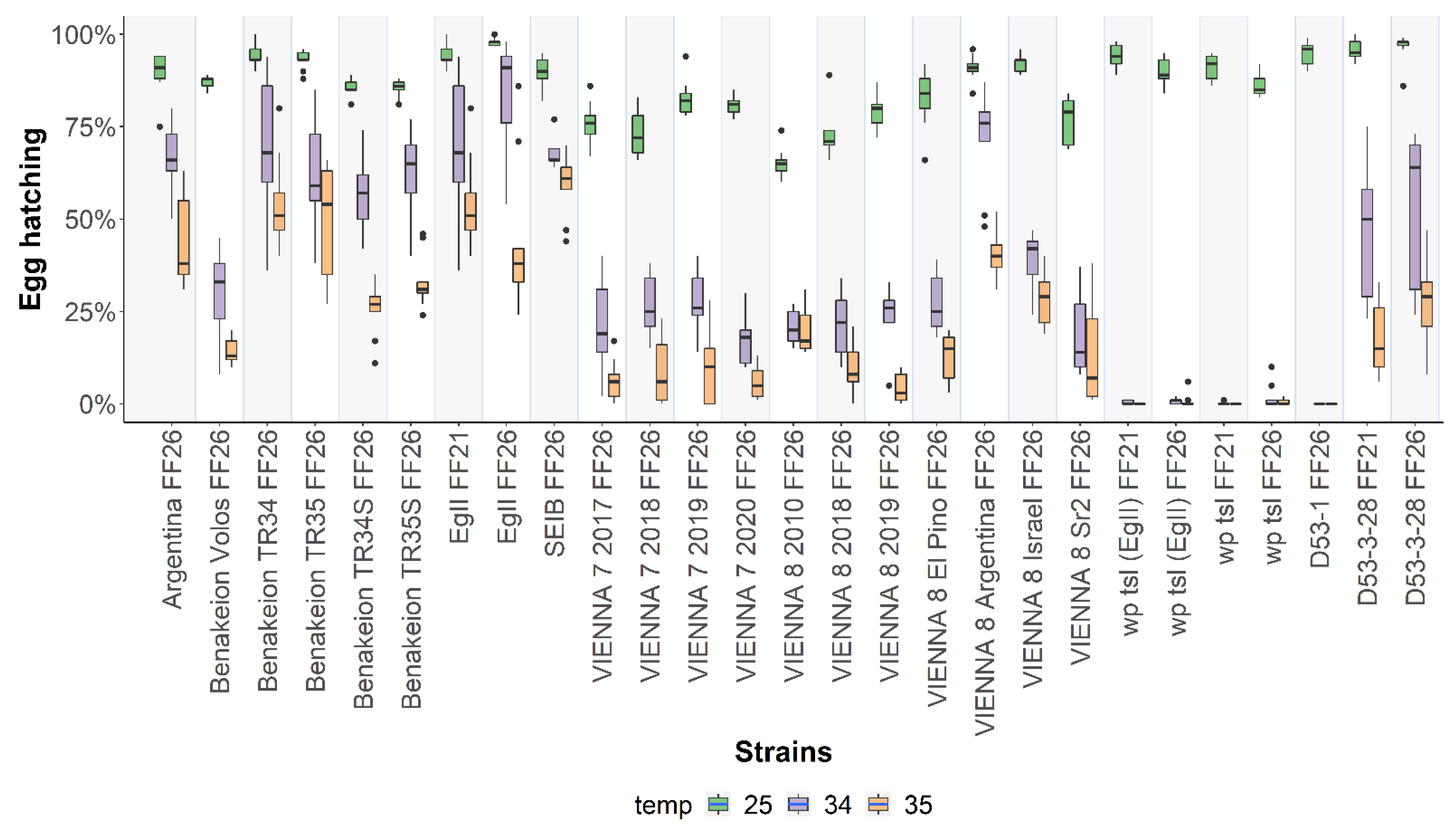 Insects 13 00943 g003 Insects 13 00943 g003