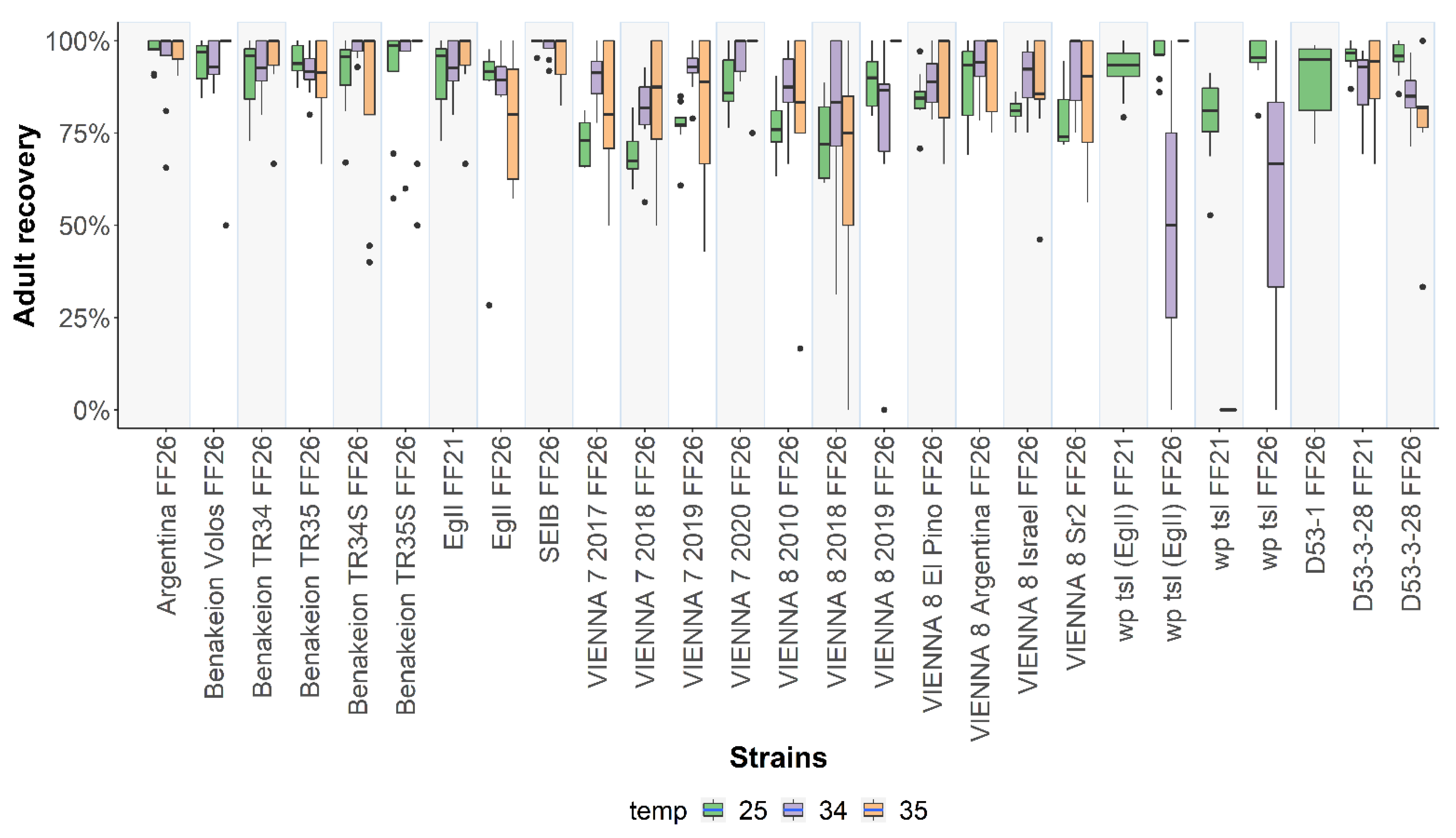 Insects 13 00943 g005 Insects 13 00943 g005