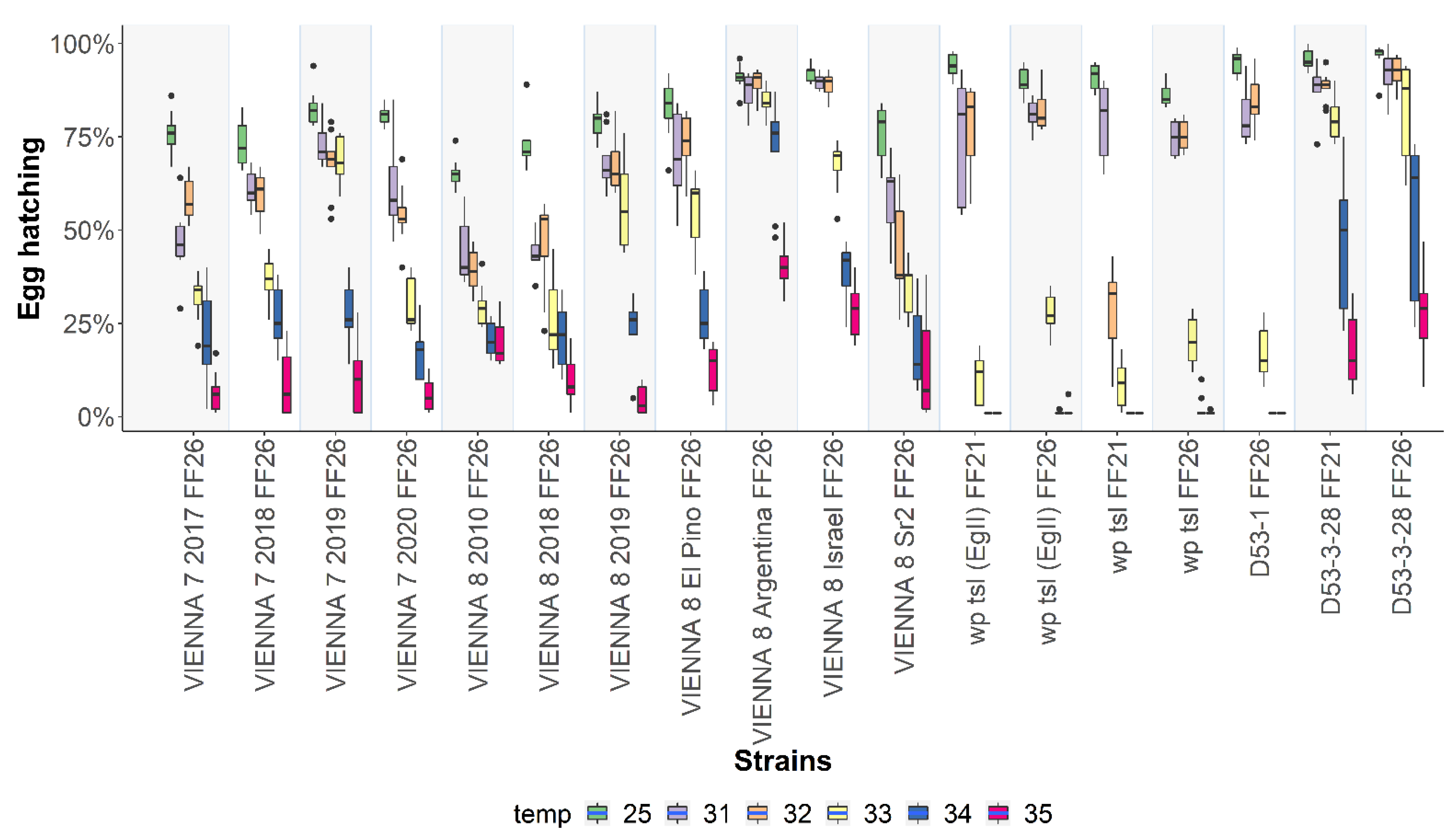 Insects 13 00943 g006 Insects 13 00943 g006