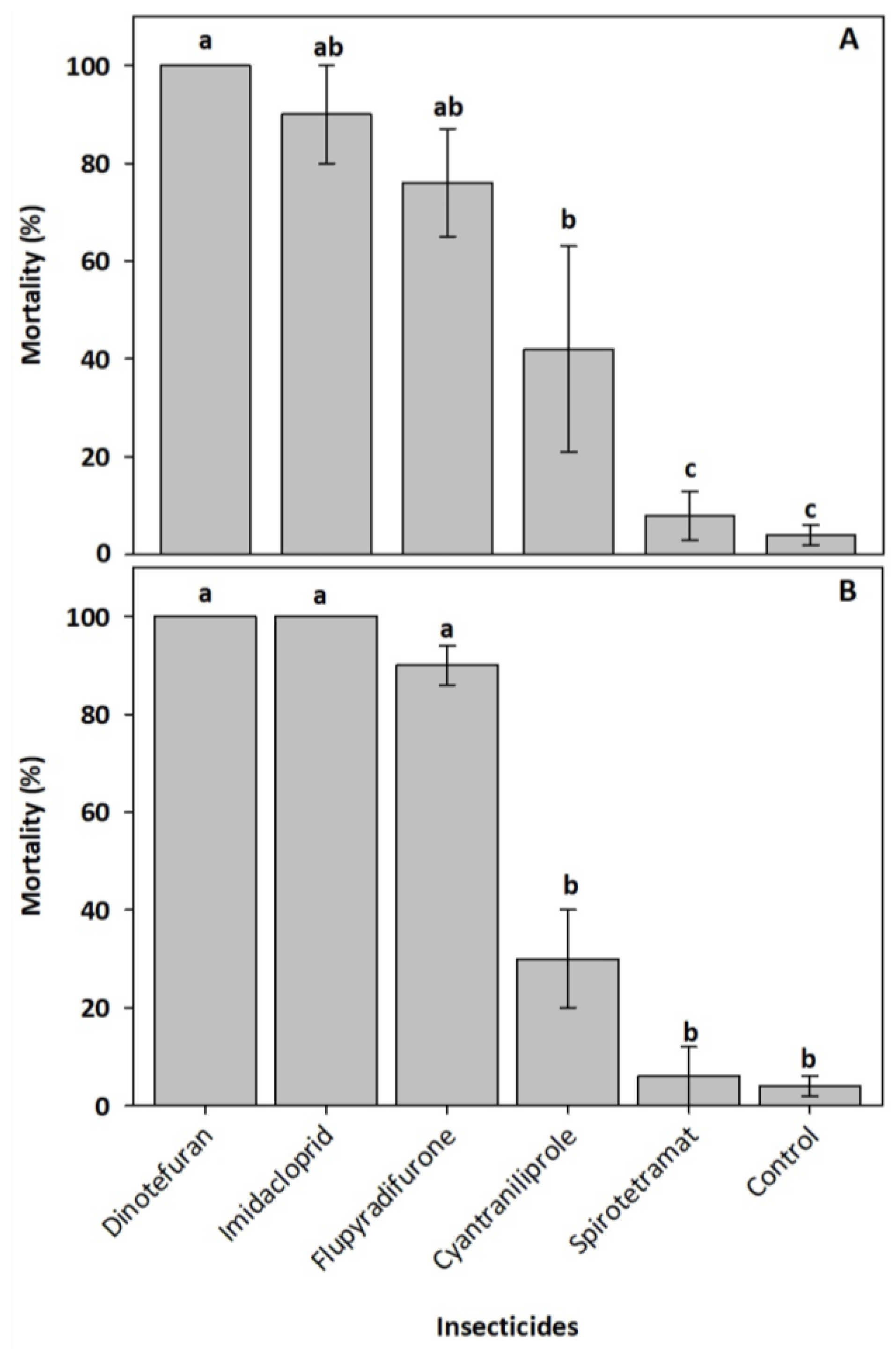 Insects 13 00961 g001 Insects 13 00961 g001